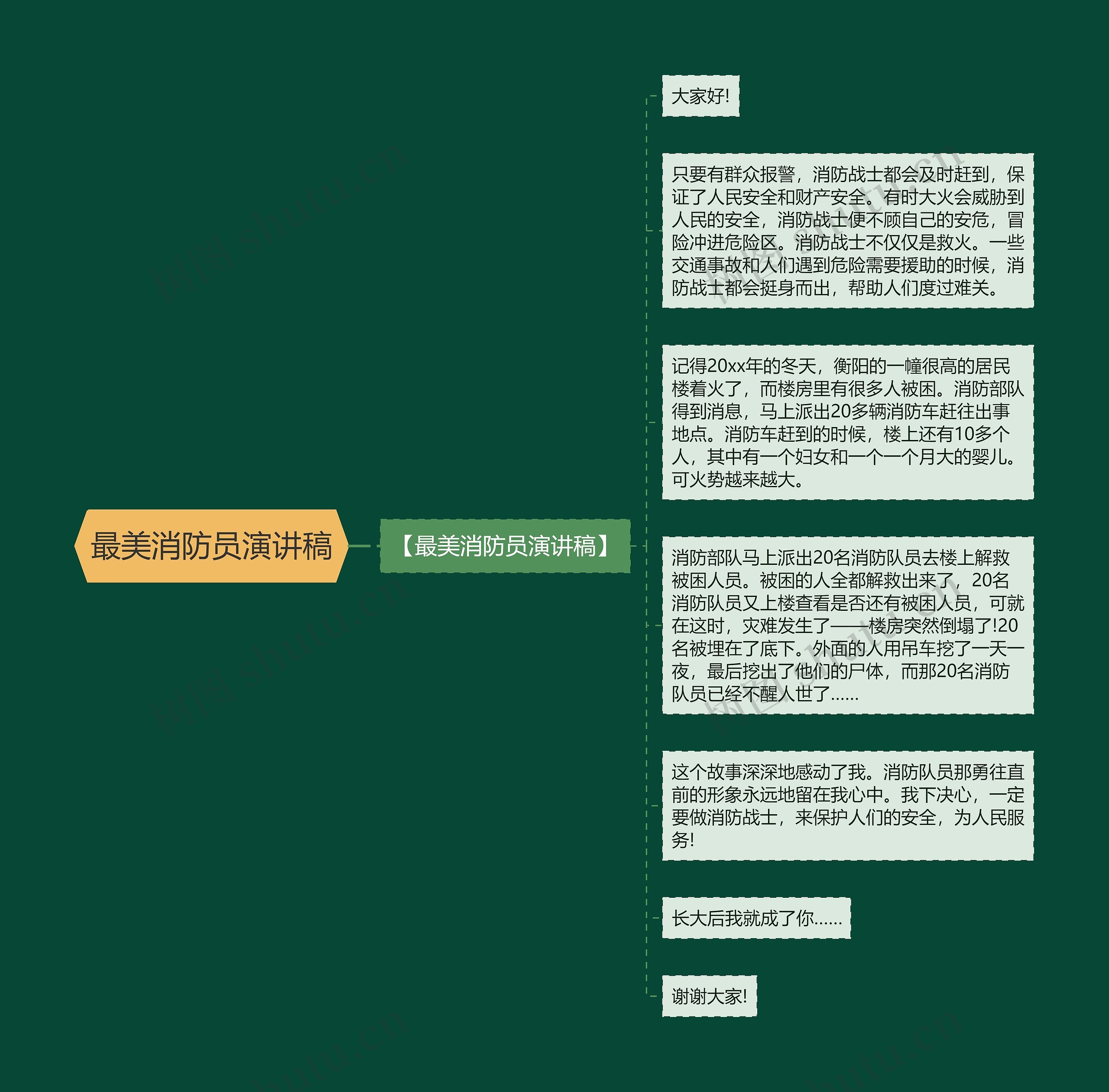 最美消防员演讲稿思维导图高清图 最美消防员演讲稿思维导图