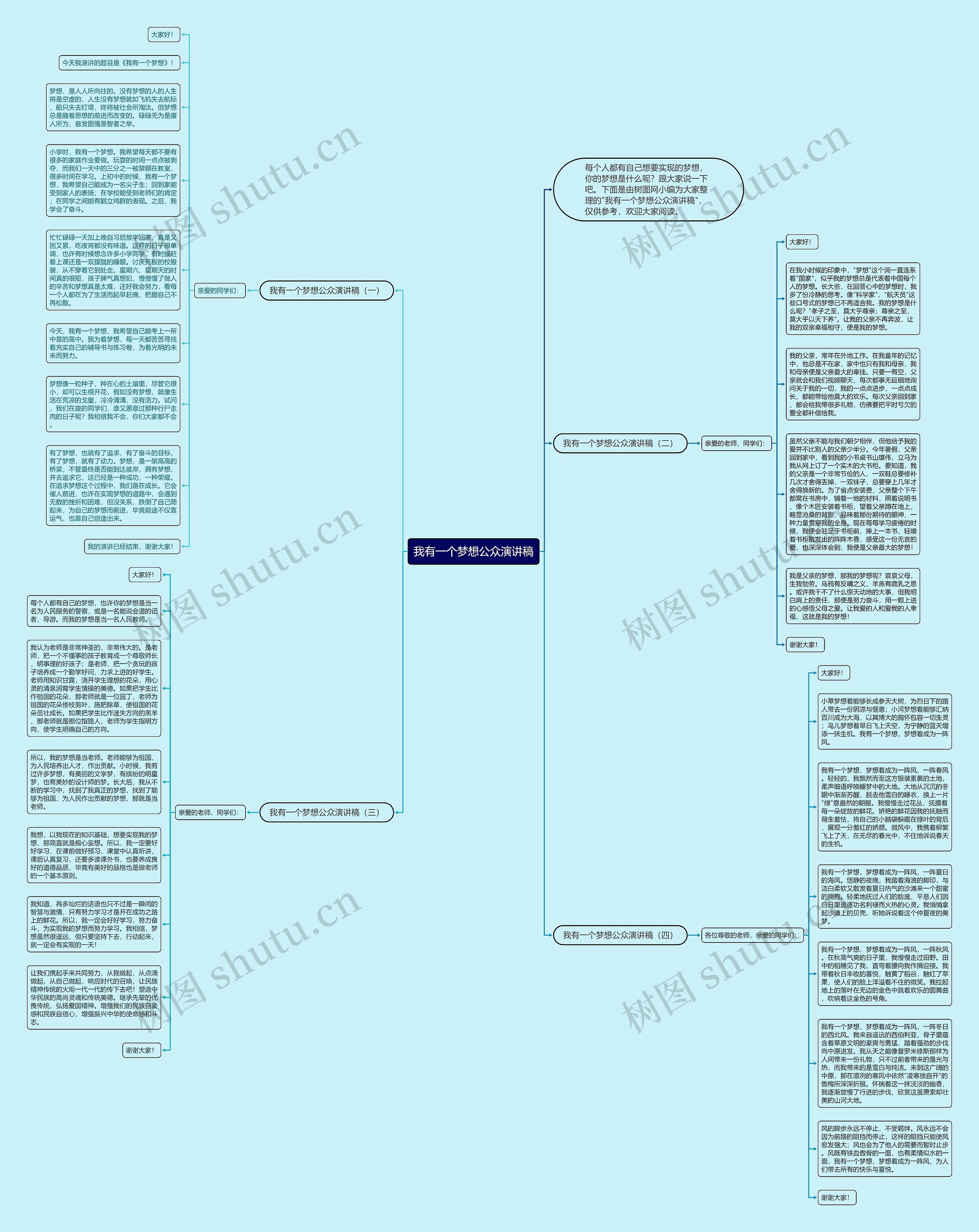 我有一个梦想公众演讲稿思维导图高清图 我有一个梦想公众演讲稿思维导图