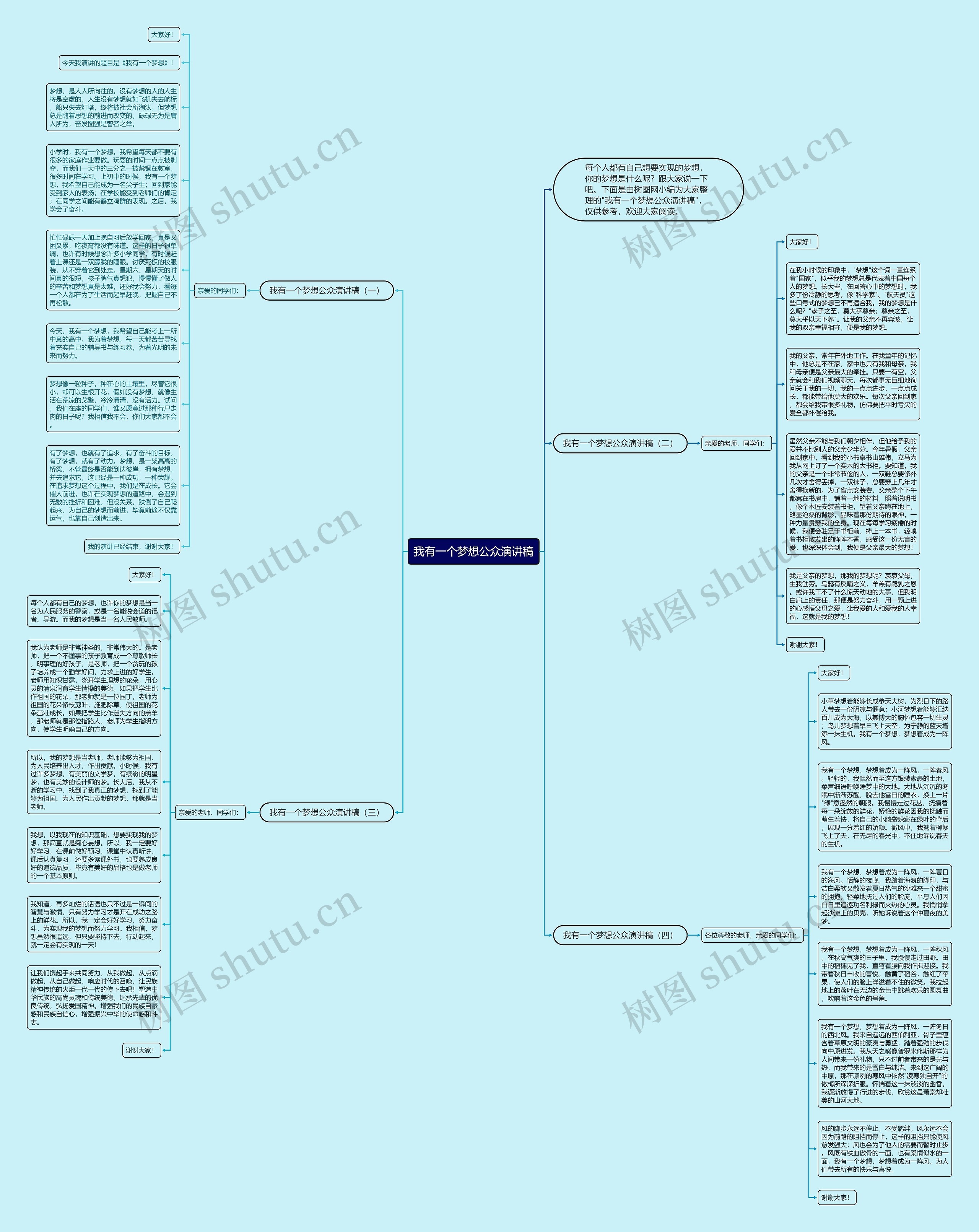 我有一个梦想公众演讲稿思维导图