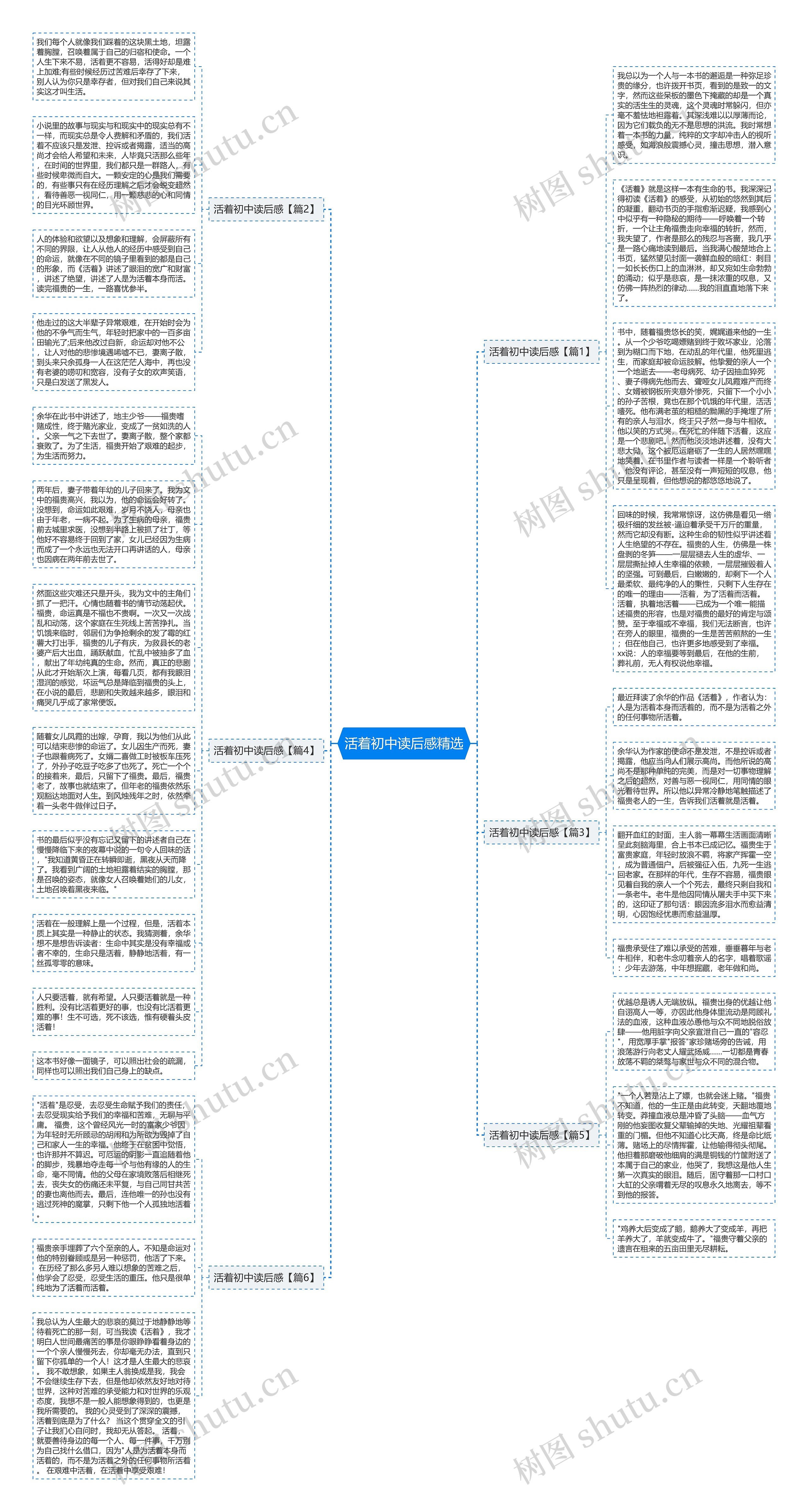 活着初中读后感精选思维导图
