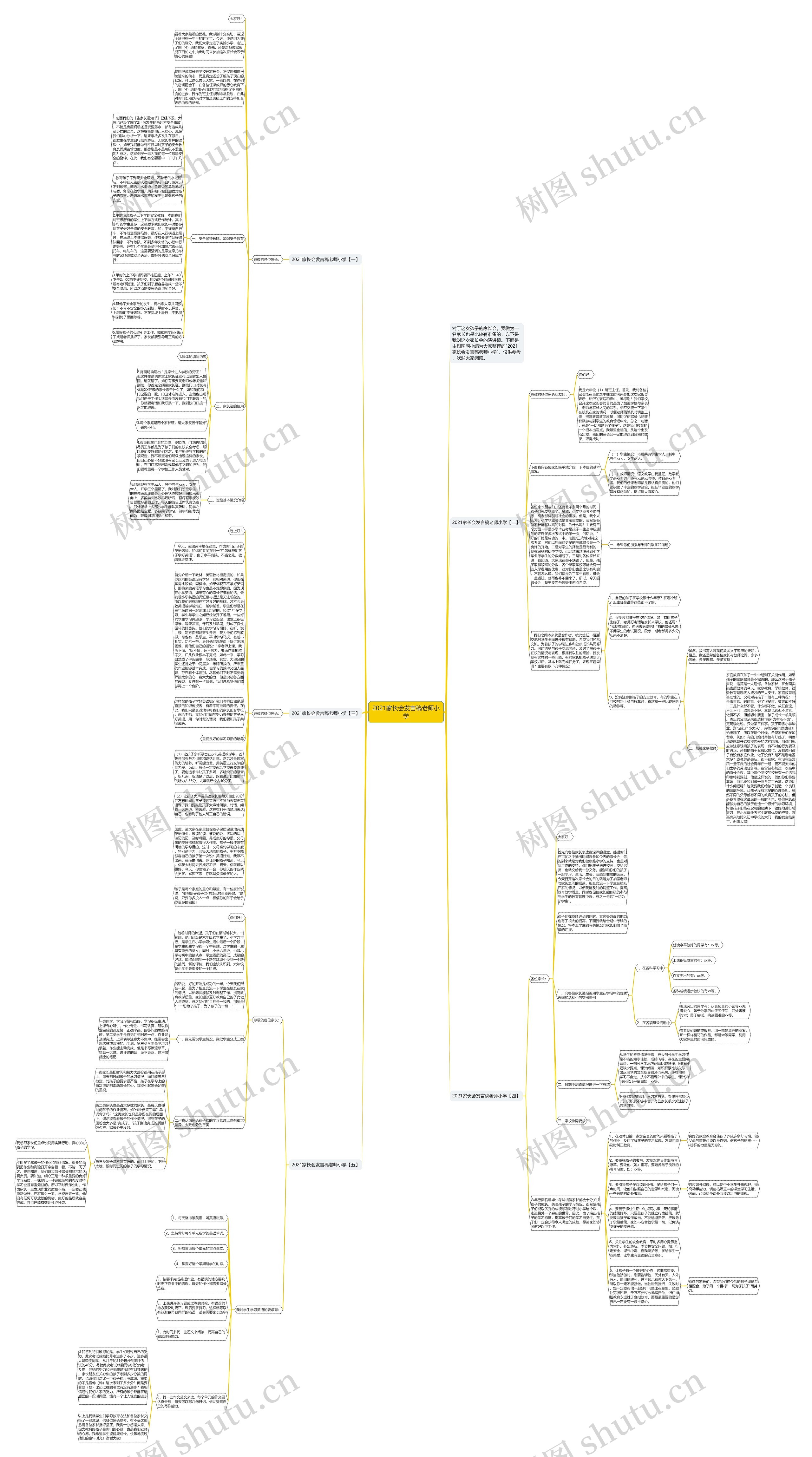 2021家长会发言稿老师小学思维导图