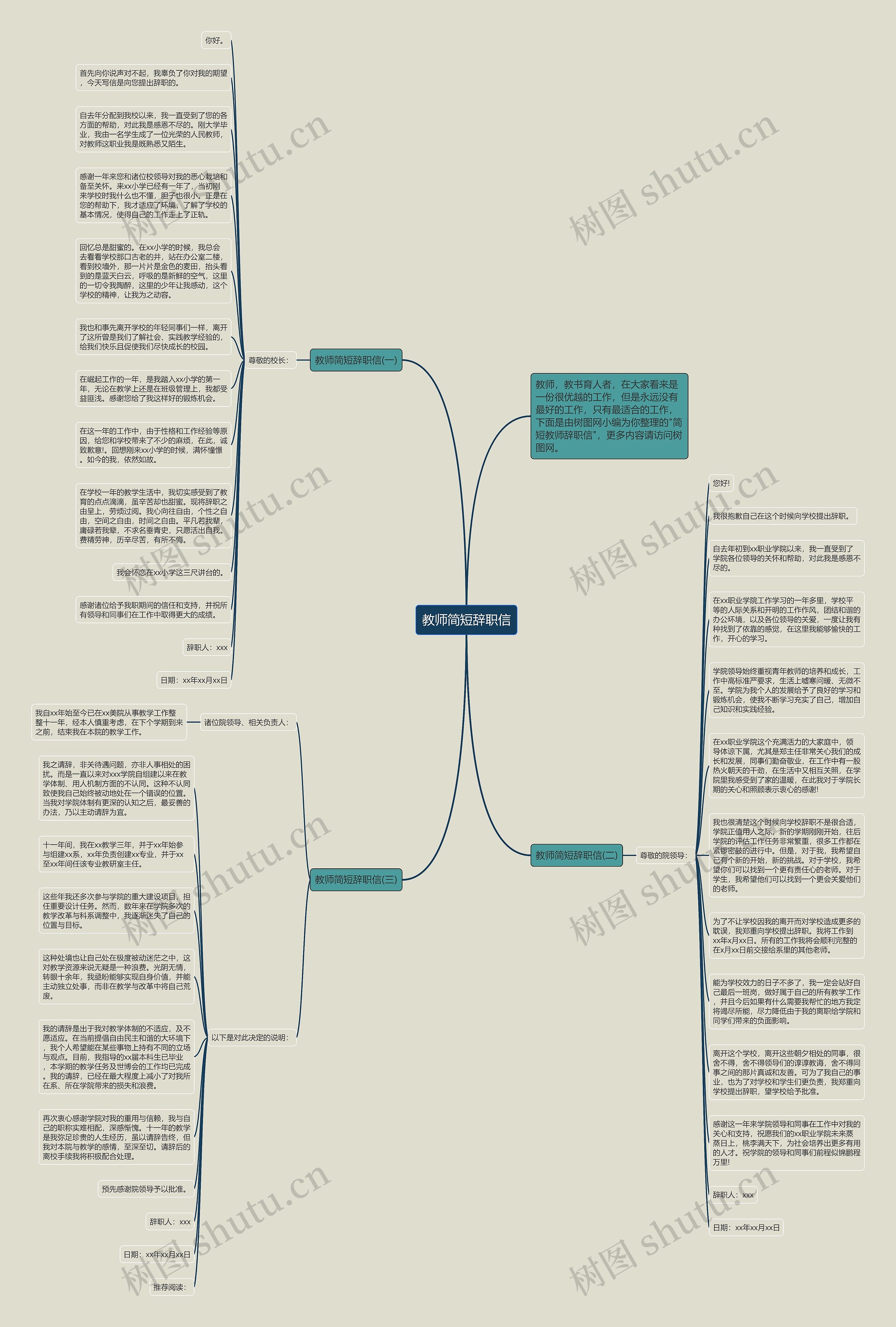 教师简短辞职信思维导图