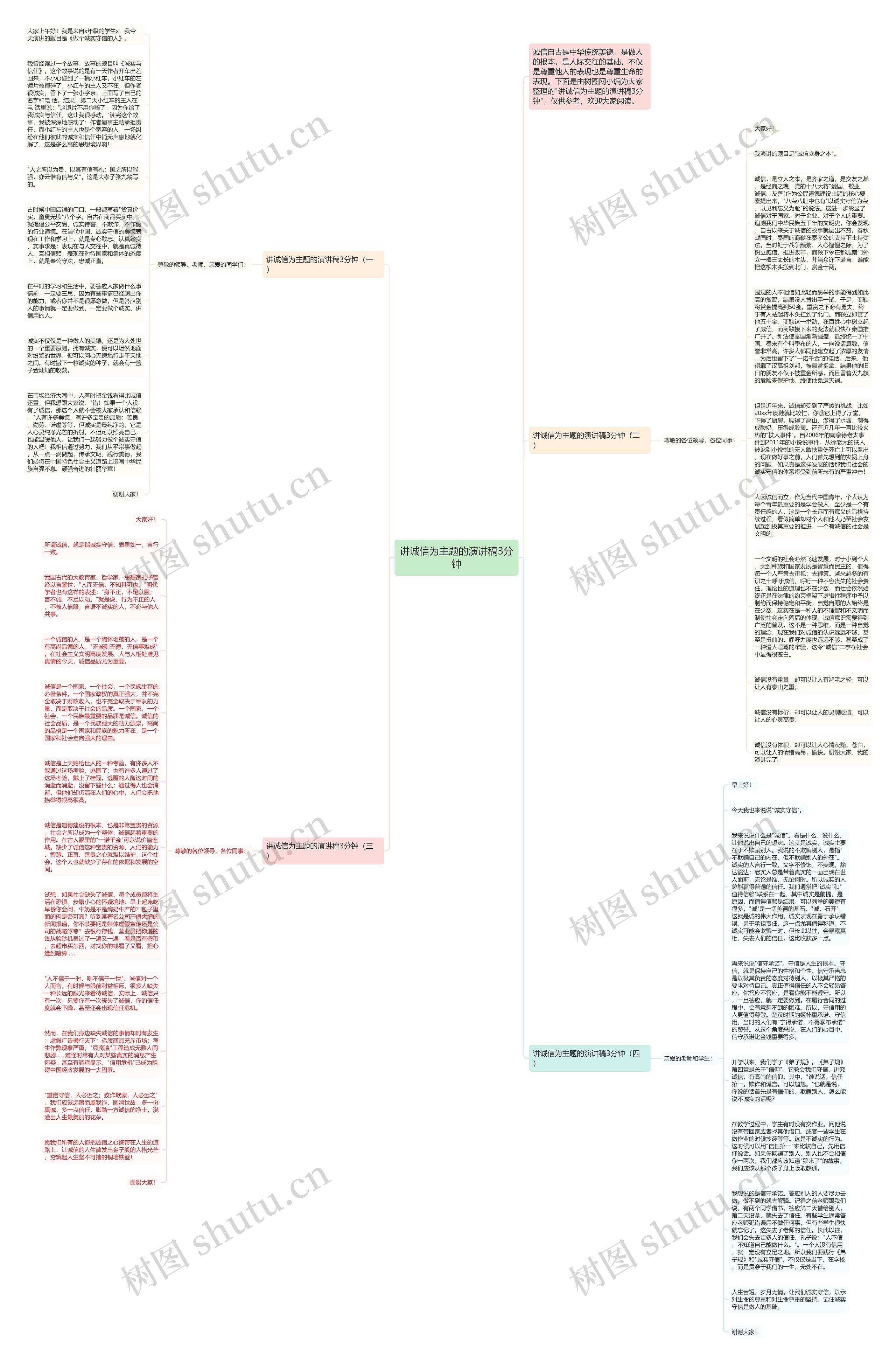 讲诚信为主题的演讲稿3分钟思维导图