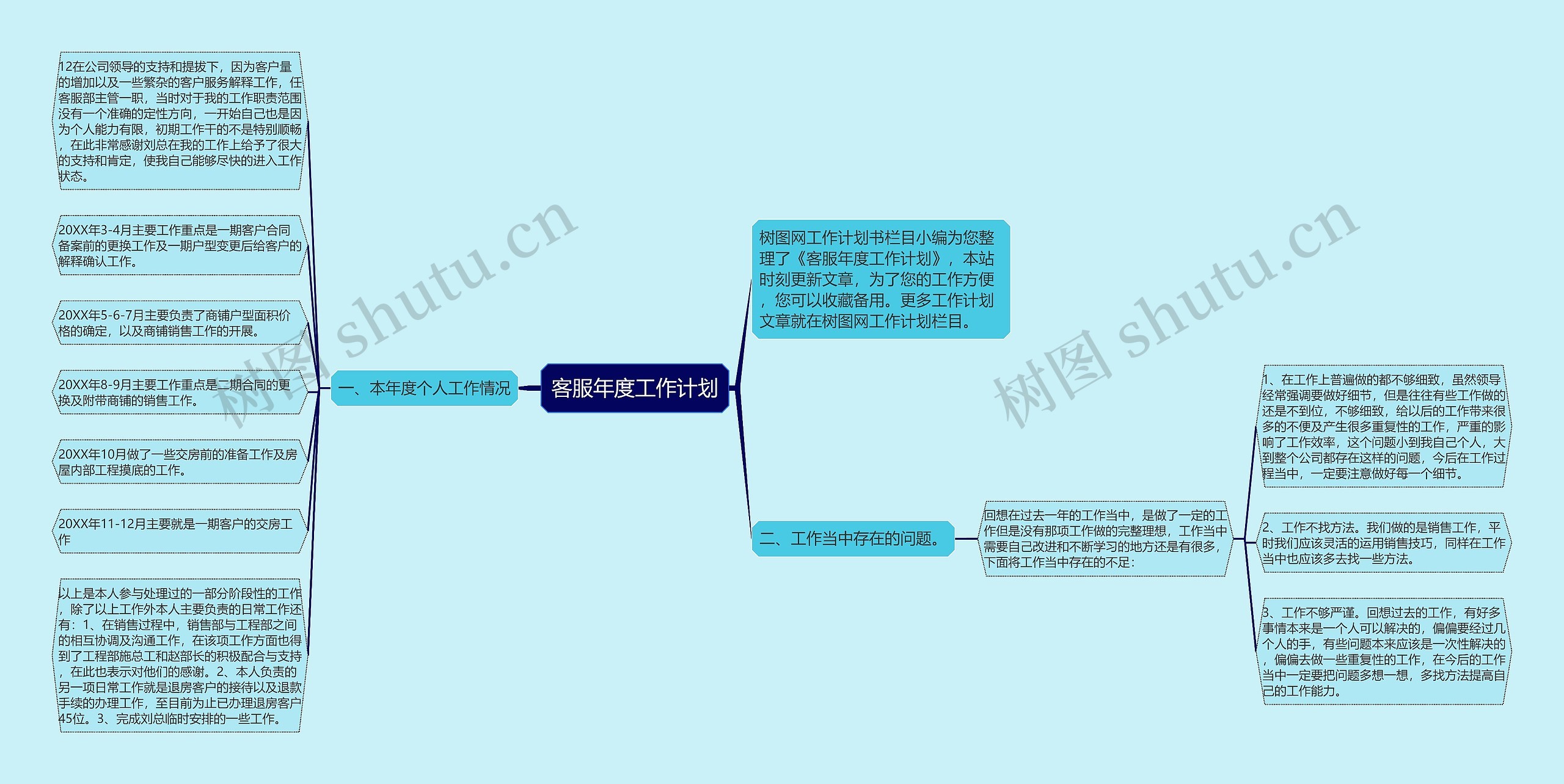 客服年度工作计划思维导图