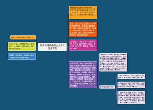 如何做好高中语文文言文的翻译题