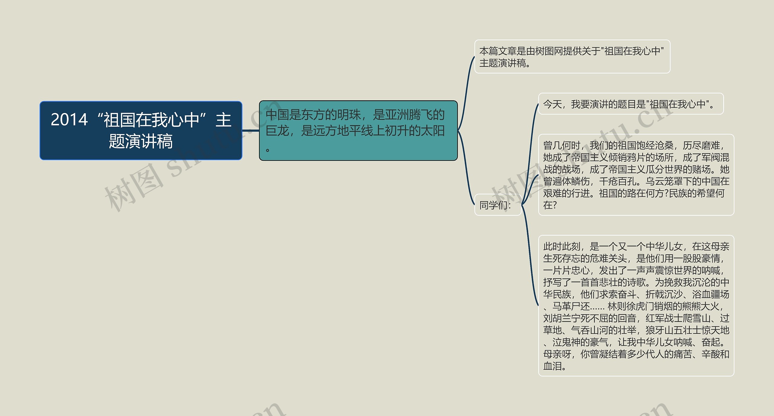 2014“祖国在我心中”主题演讲稿