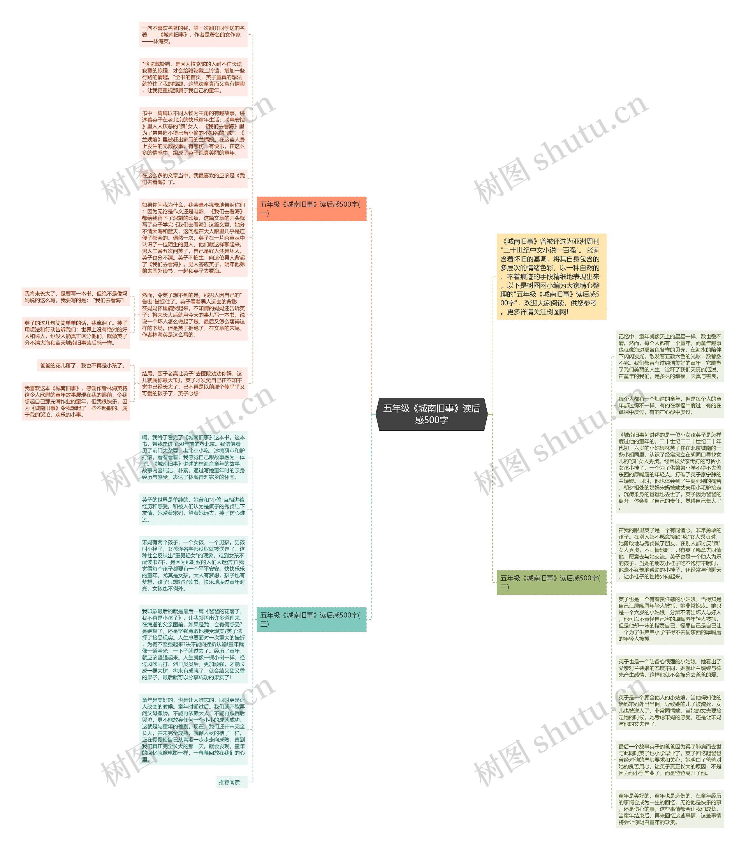 五年级《城南旧事》读后感500字思维导图