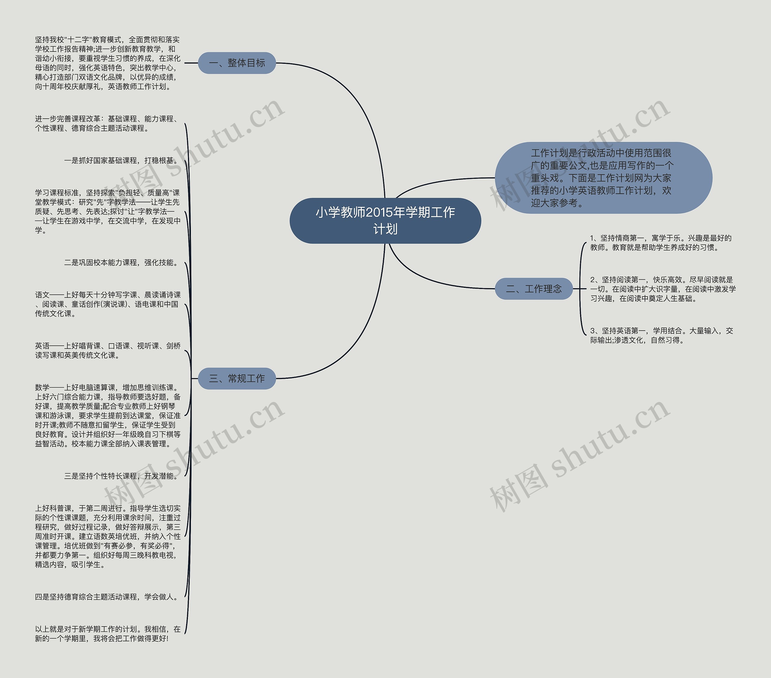 小学教师2015年学期工作计划思维导图