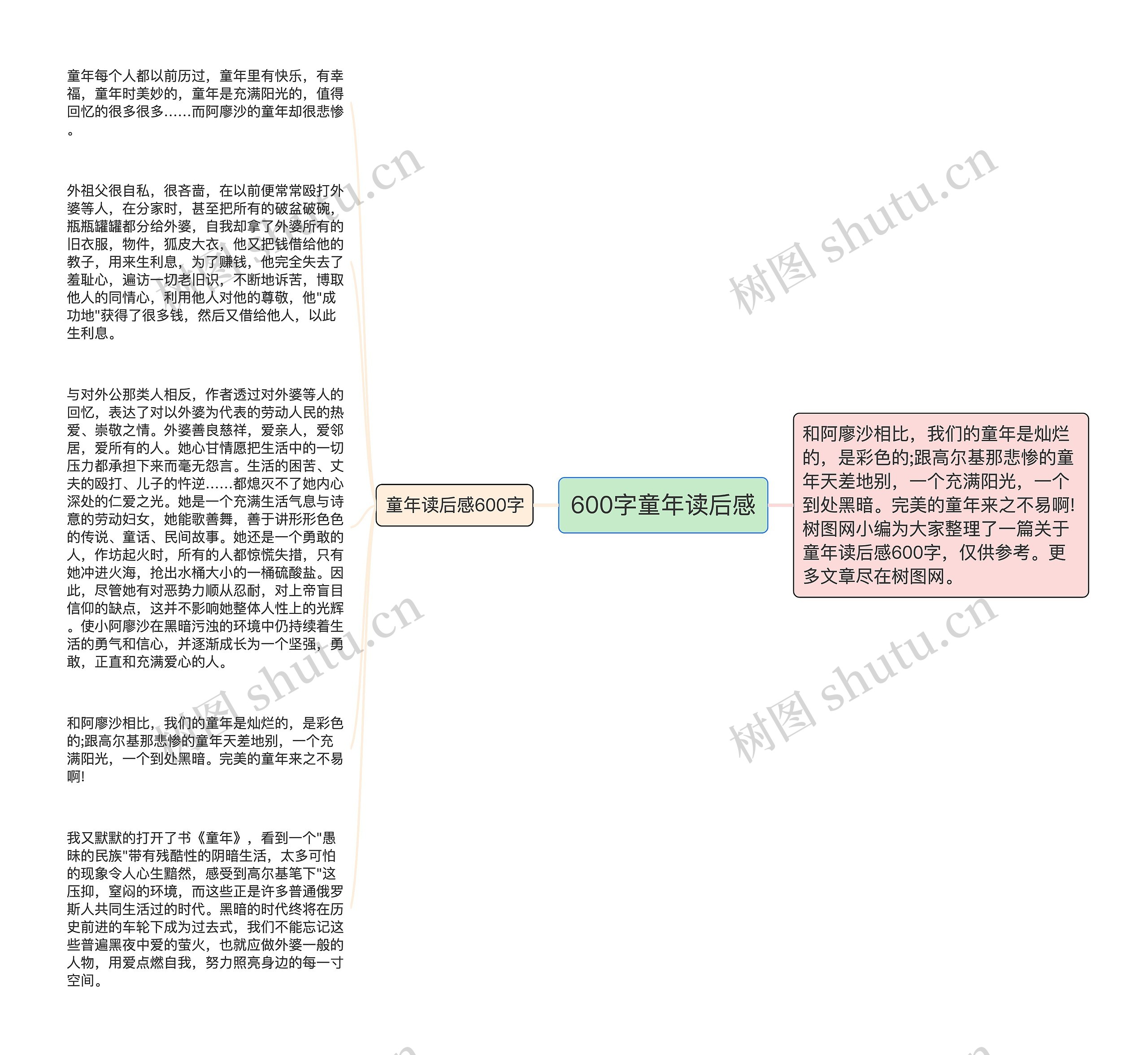 600字童年读后感