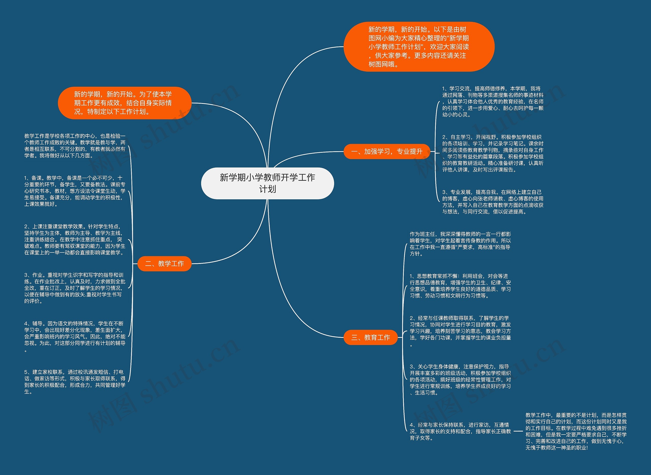 新学期小学教师开学工作计划思维导图