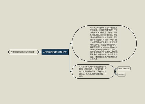 入党简易程序流程介绍