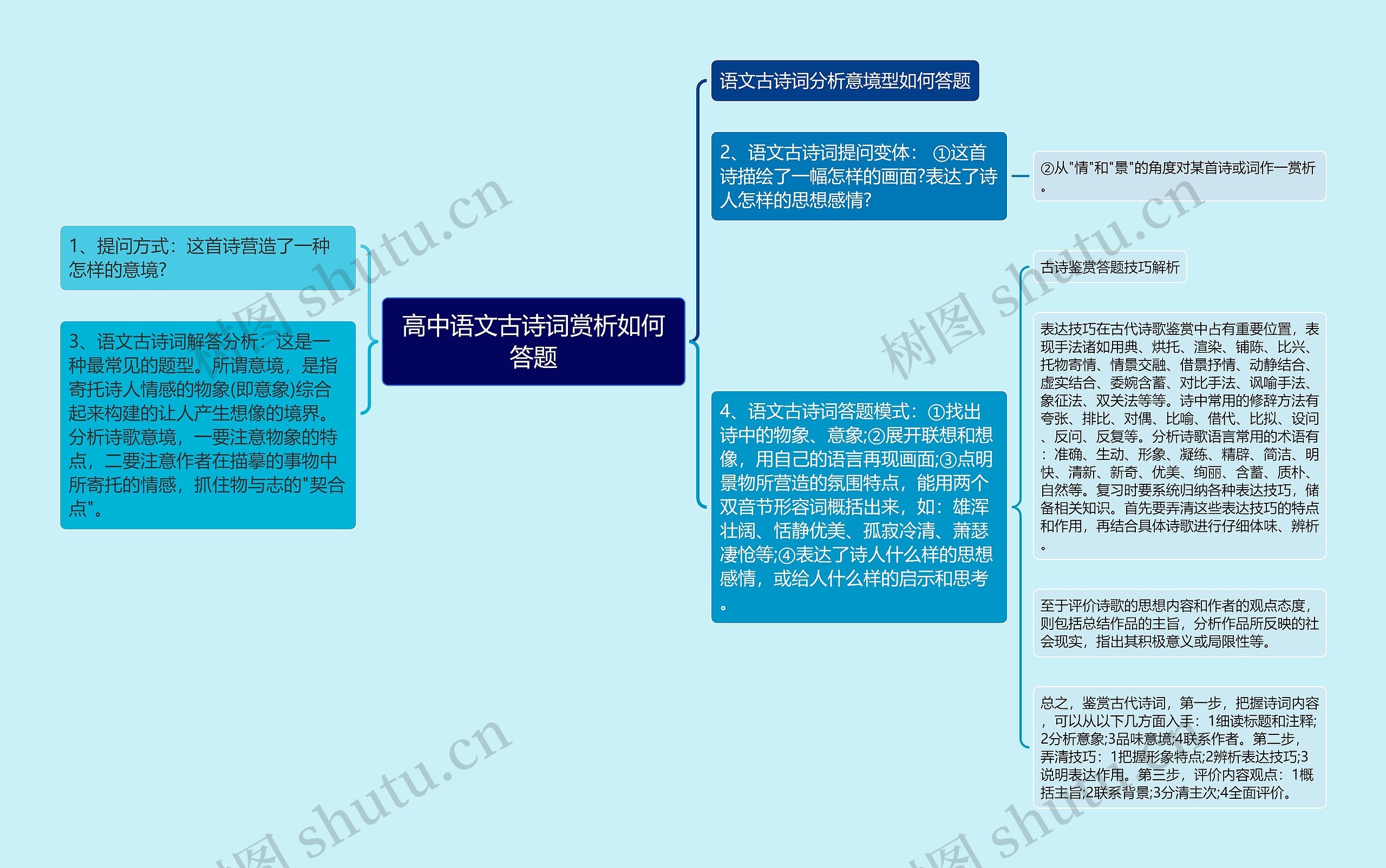 高中语文古诗词赏析如何答题