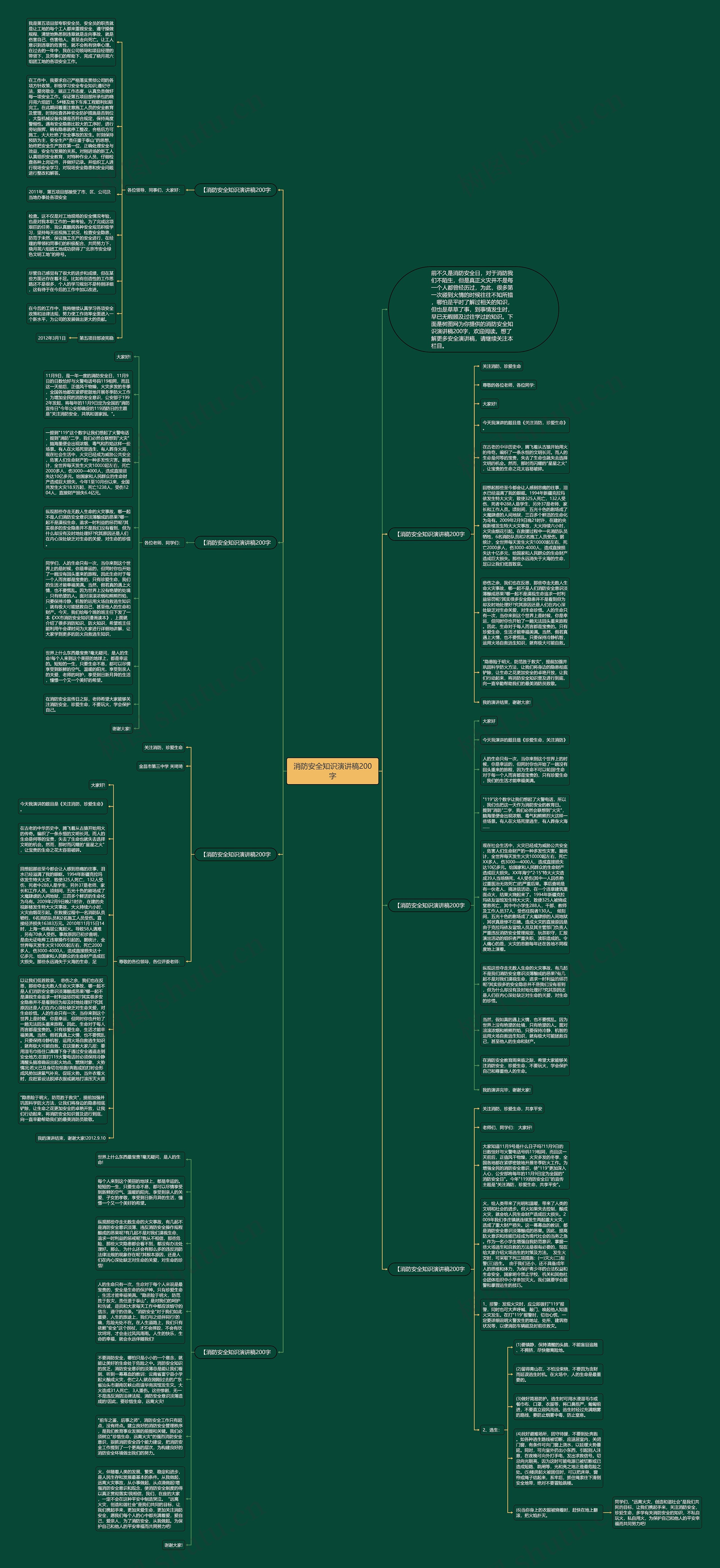 消防安全知识演讲稿200字思维导图