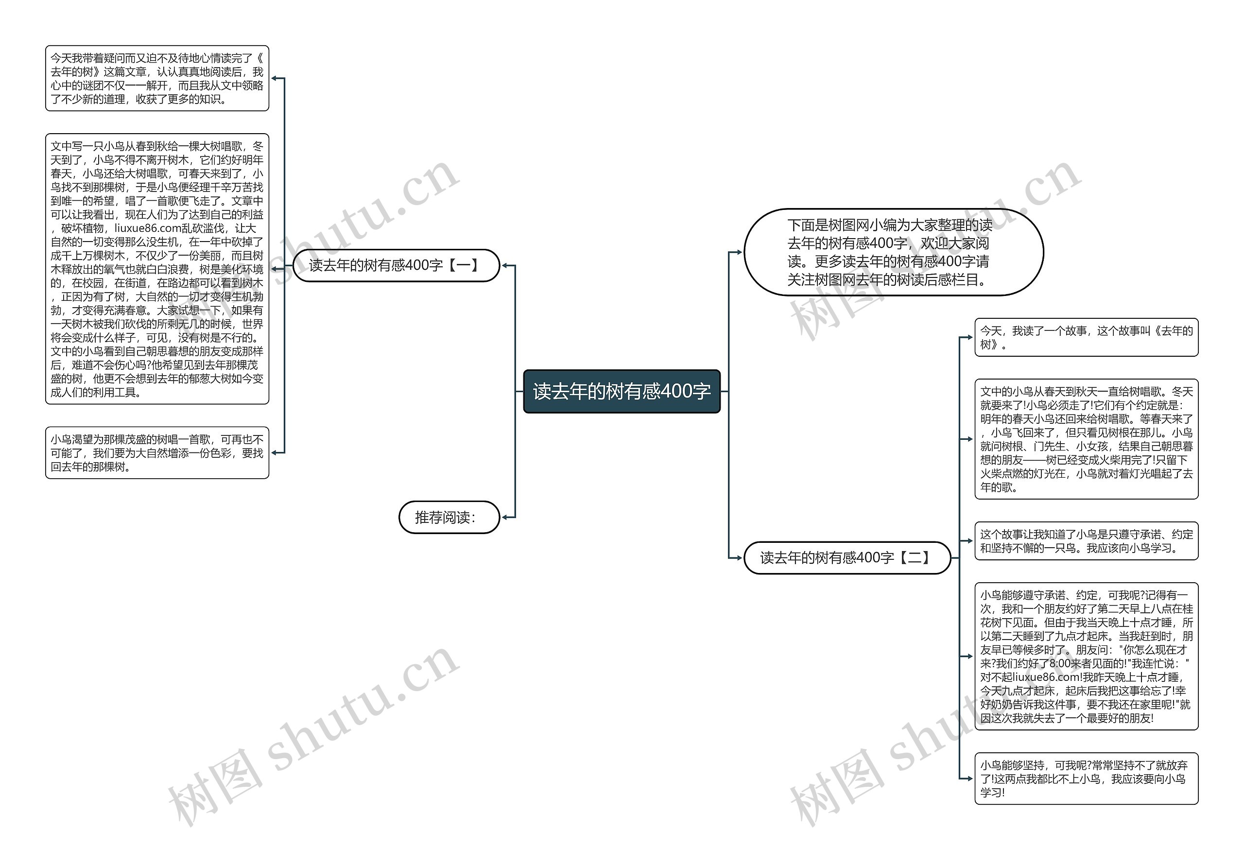 读去年的树有感400字思维导图