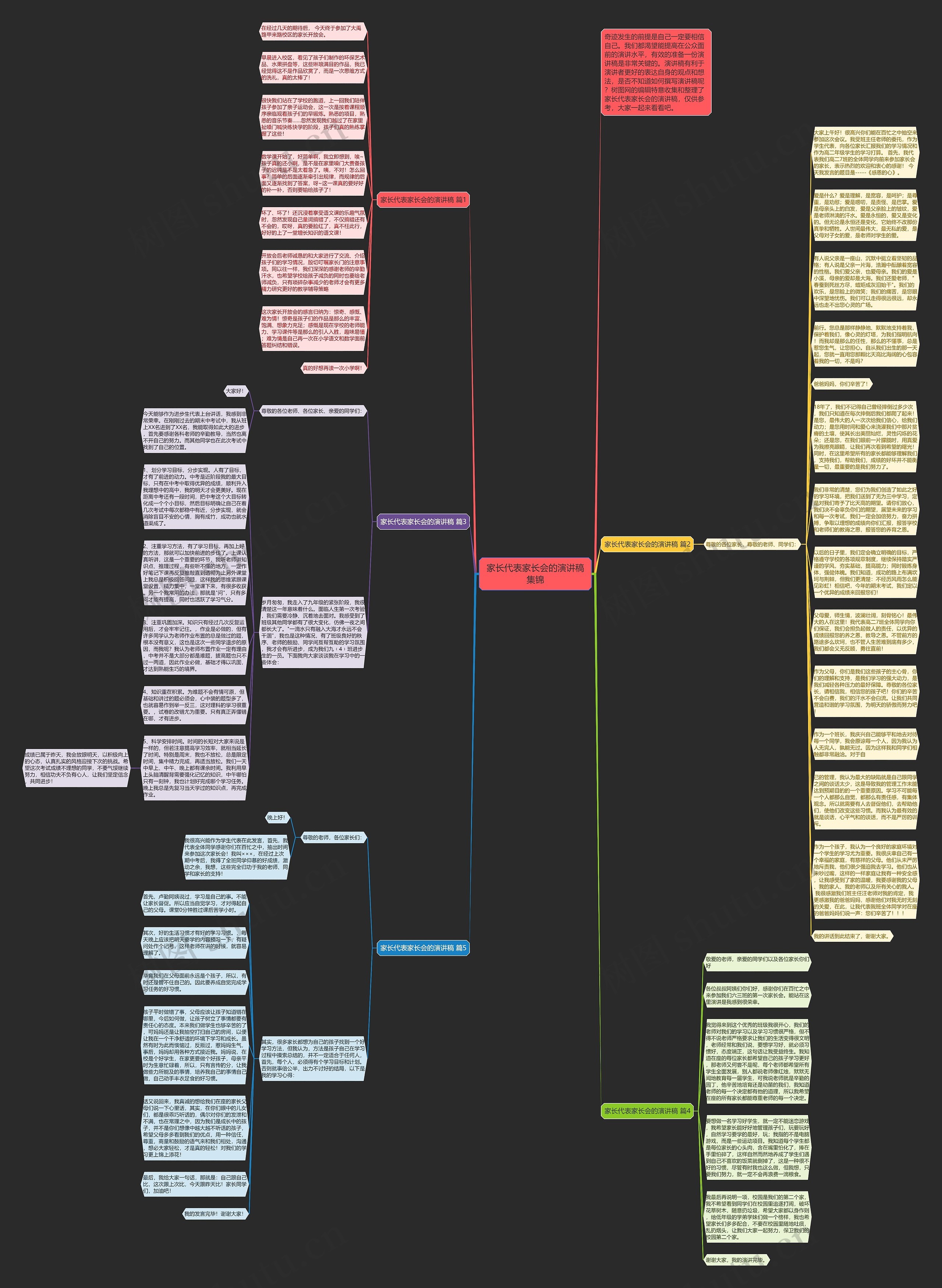 家长代表家长会的演讲稿集锦思维导图