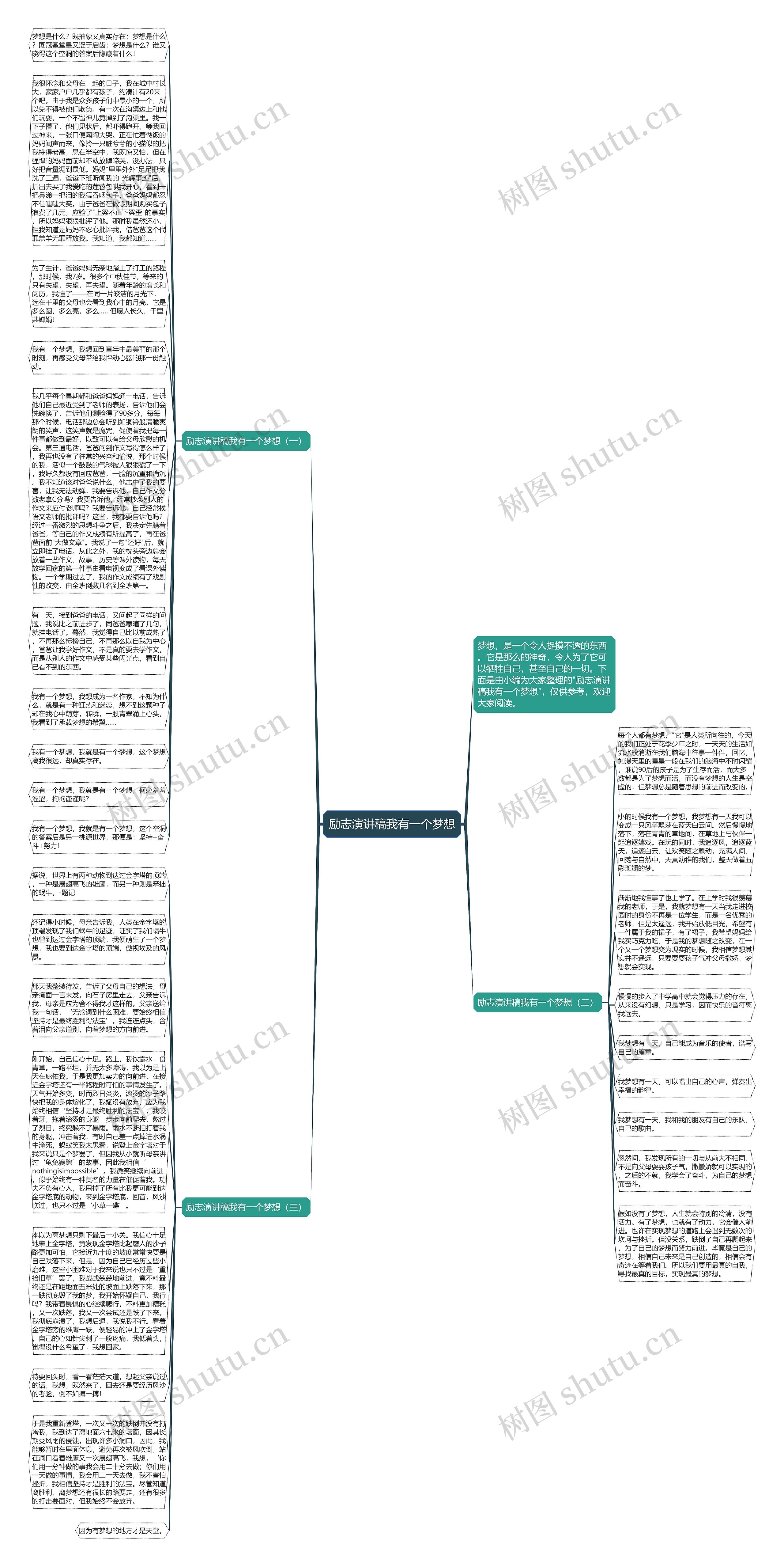 励志演讲稿我有一个梦想思维导图