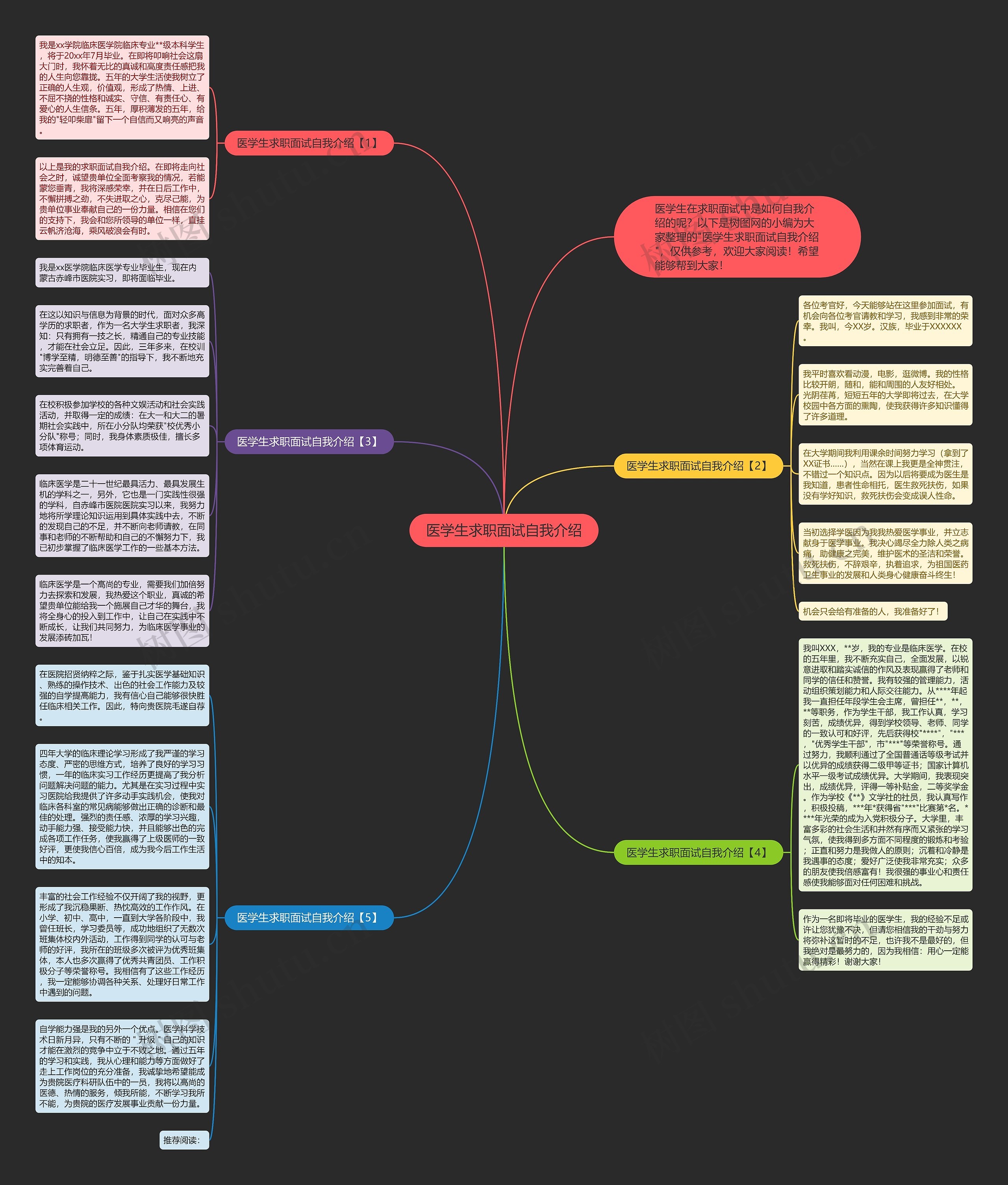 医学生求职面试自我介绍思维导图