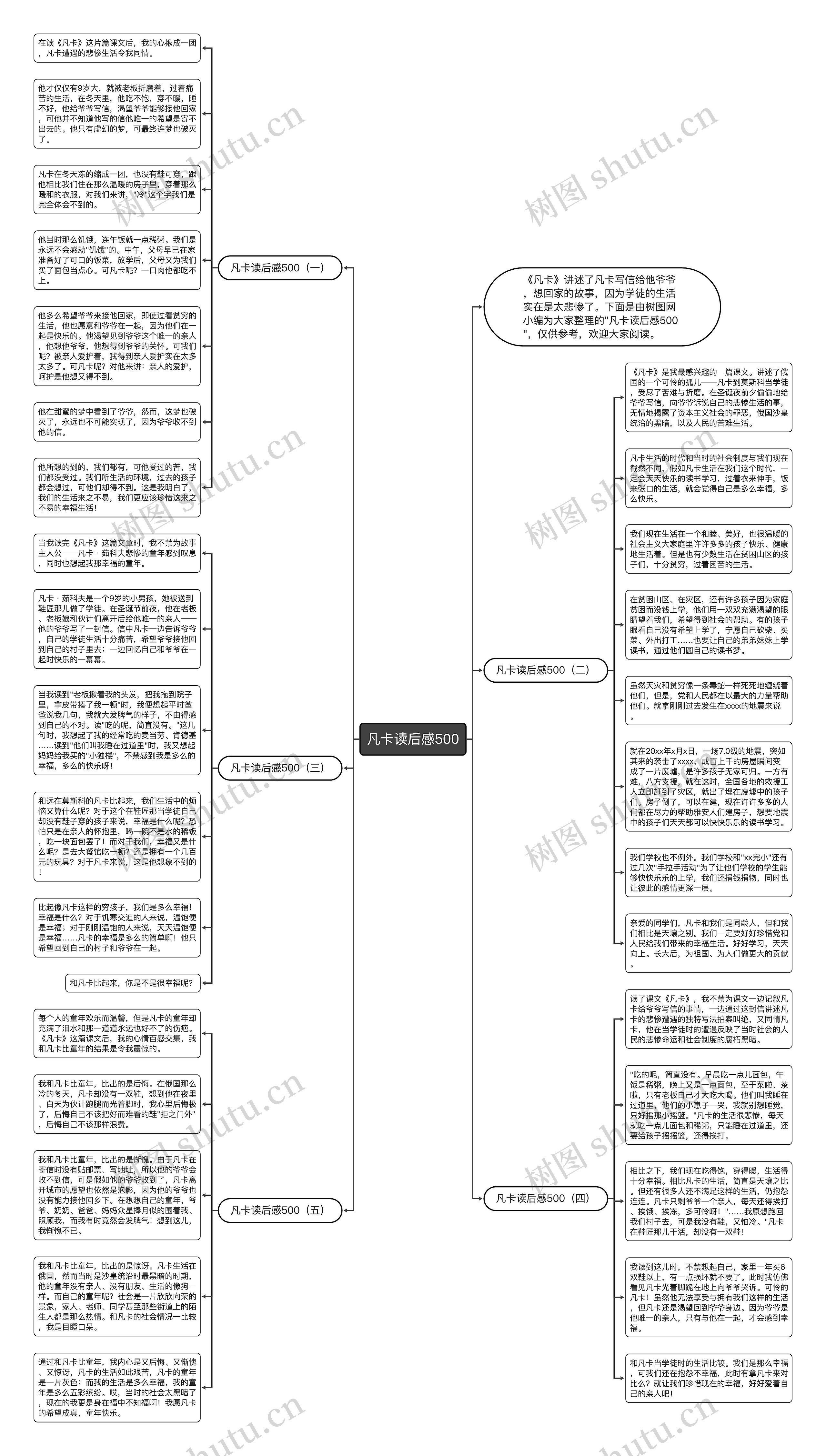 凡卡读后感500思维导图
