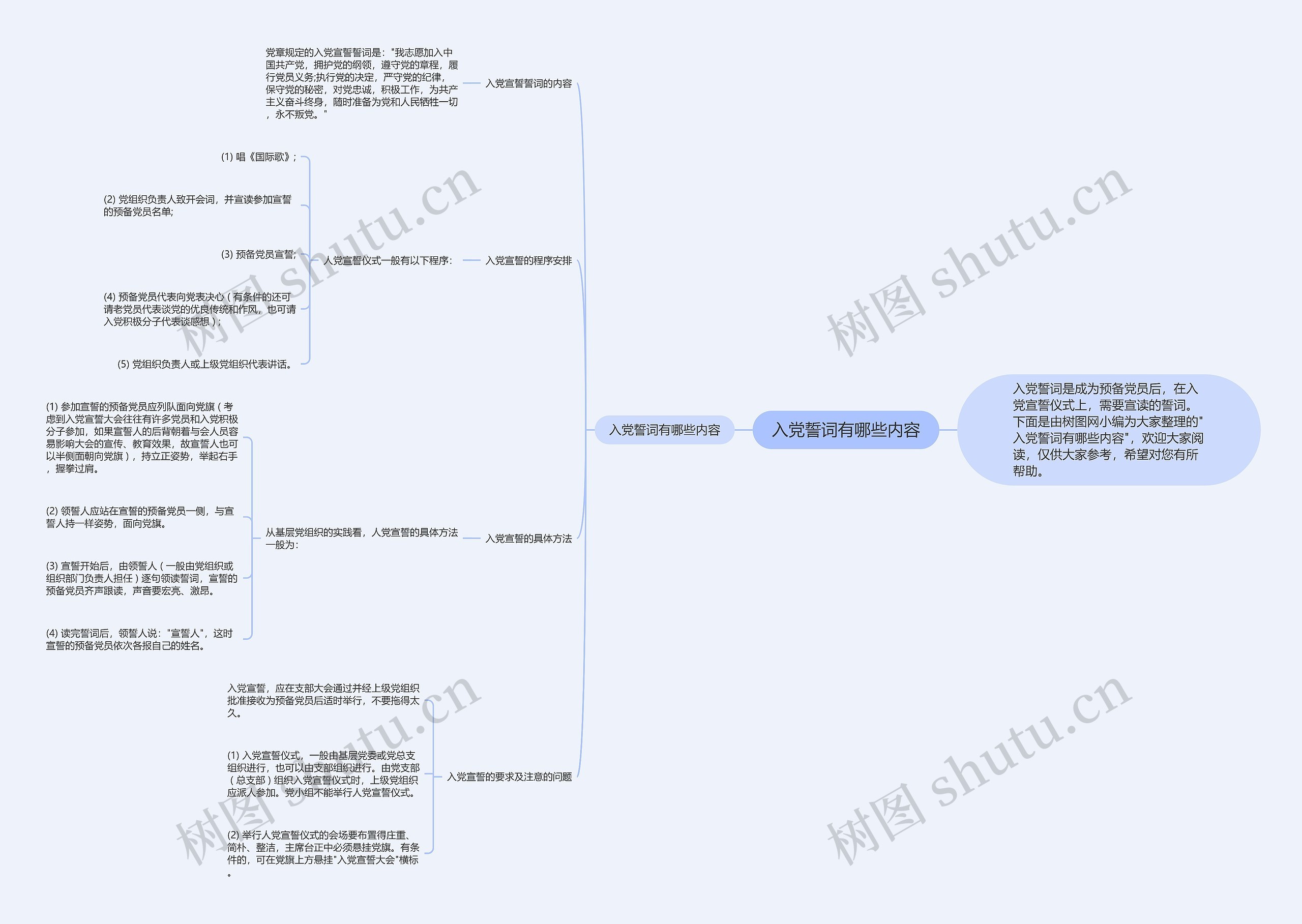 入党誓词有哪些内容思维导图