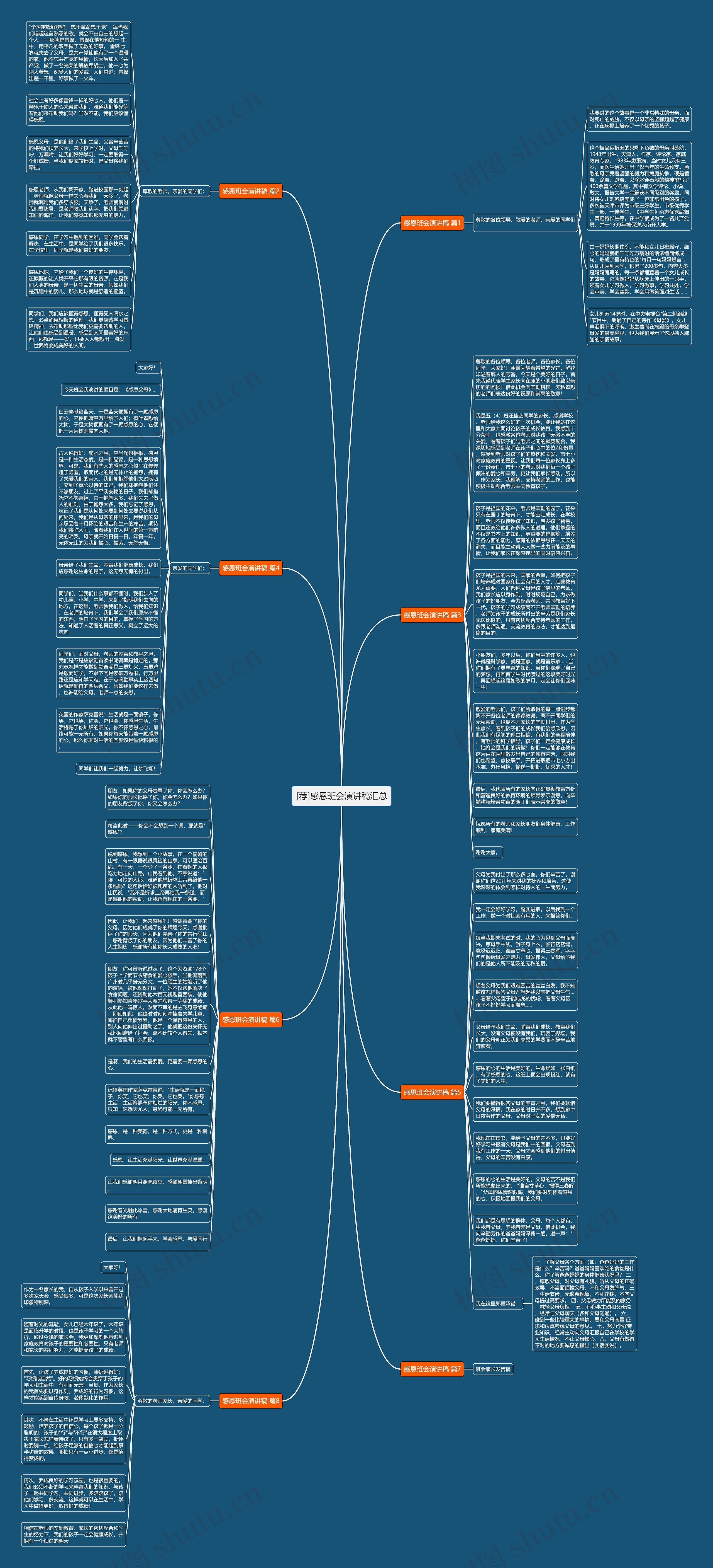 [荐]感恩班会演讲稿汇总思维导图