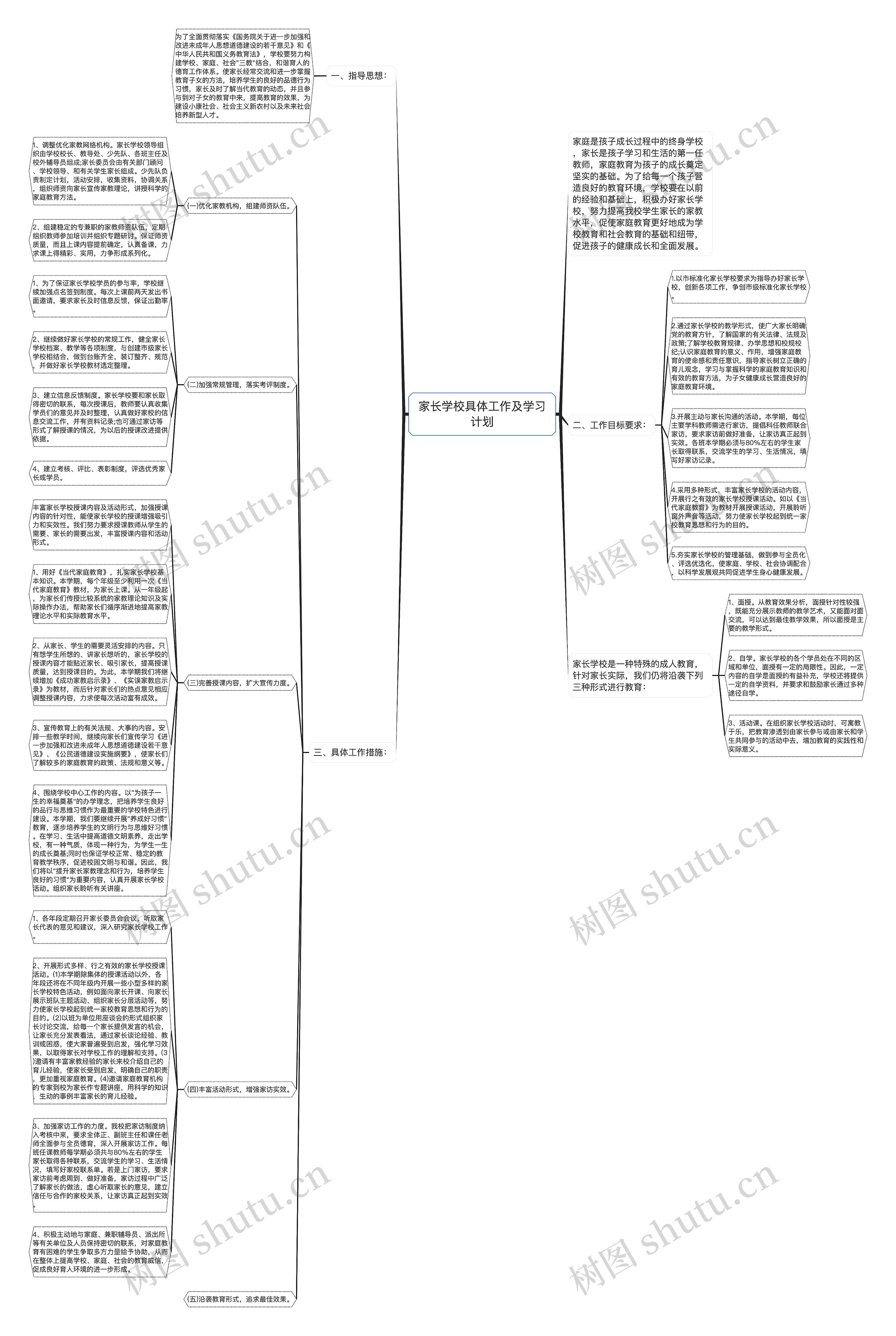 家长学校具体工作及学习计划思维导图