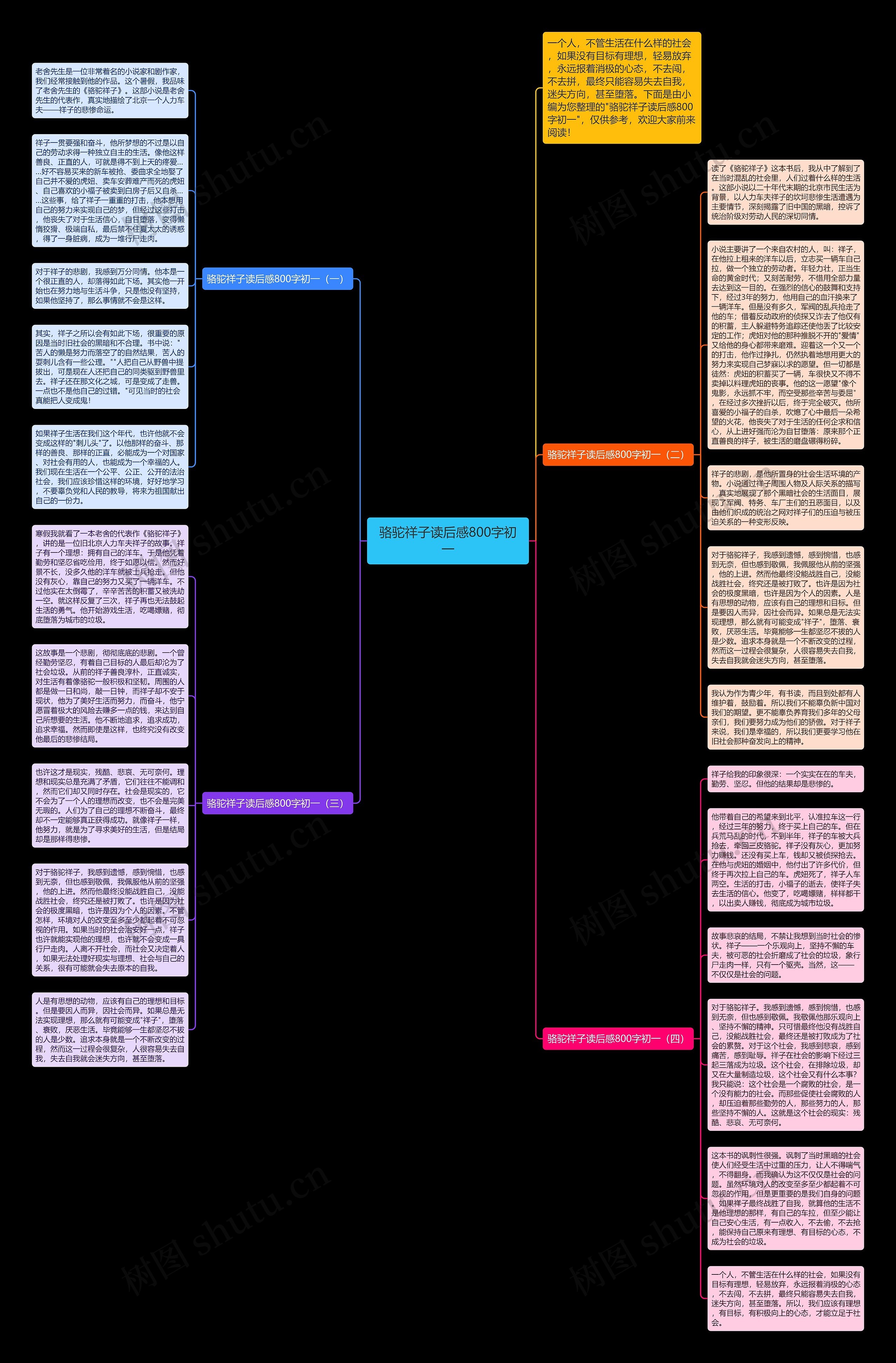 骆驼祥子读后感800字初一思维导图