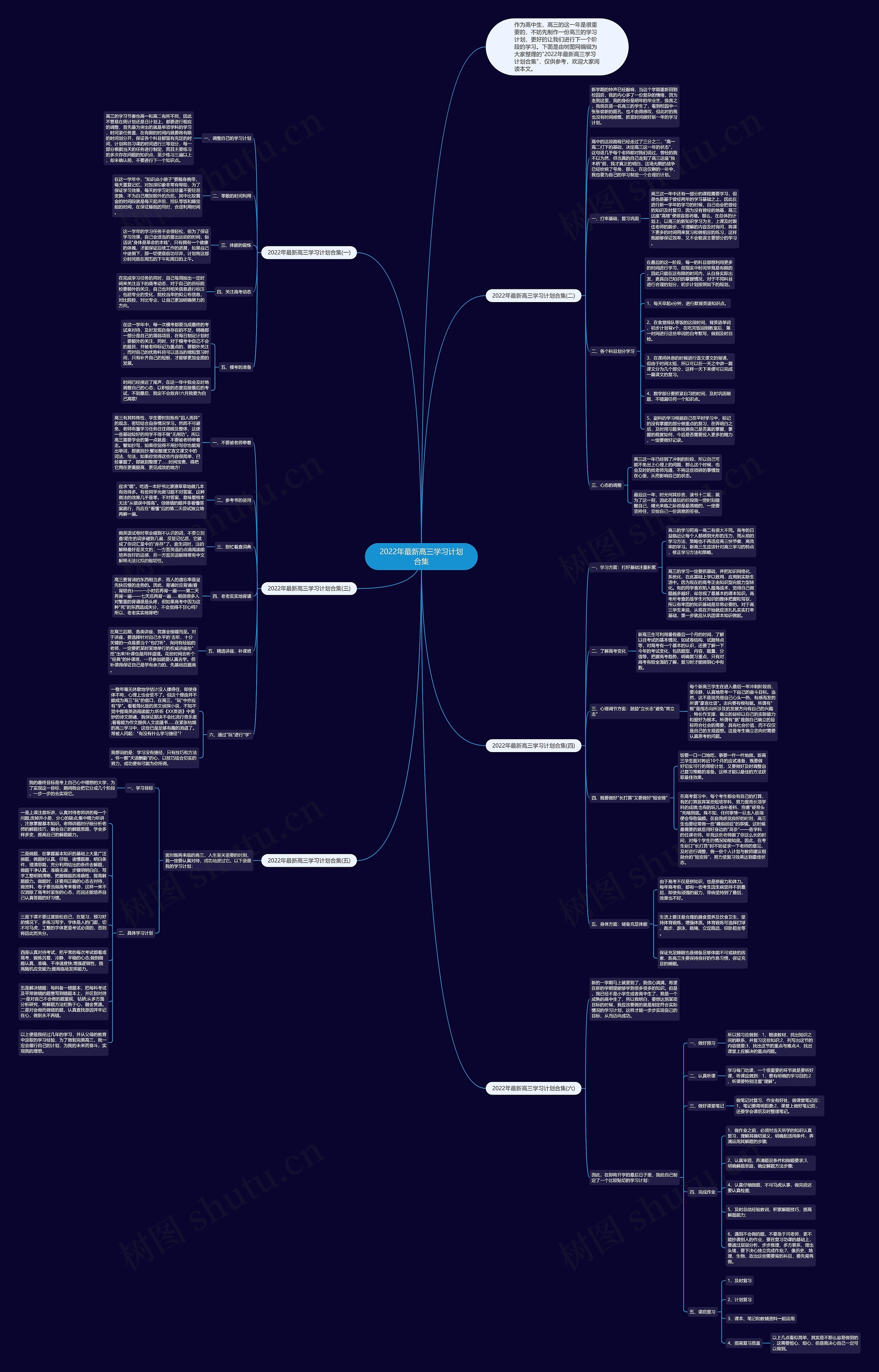 2022年最新高三学习计划合集思维导图
