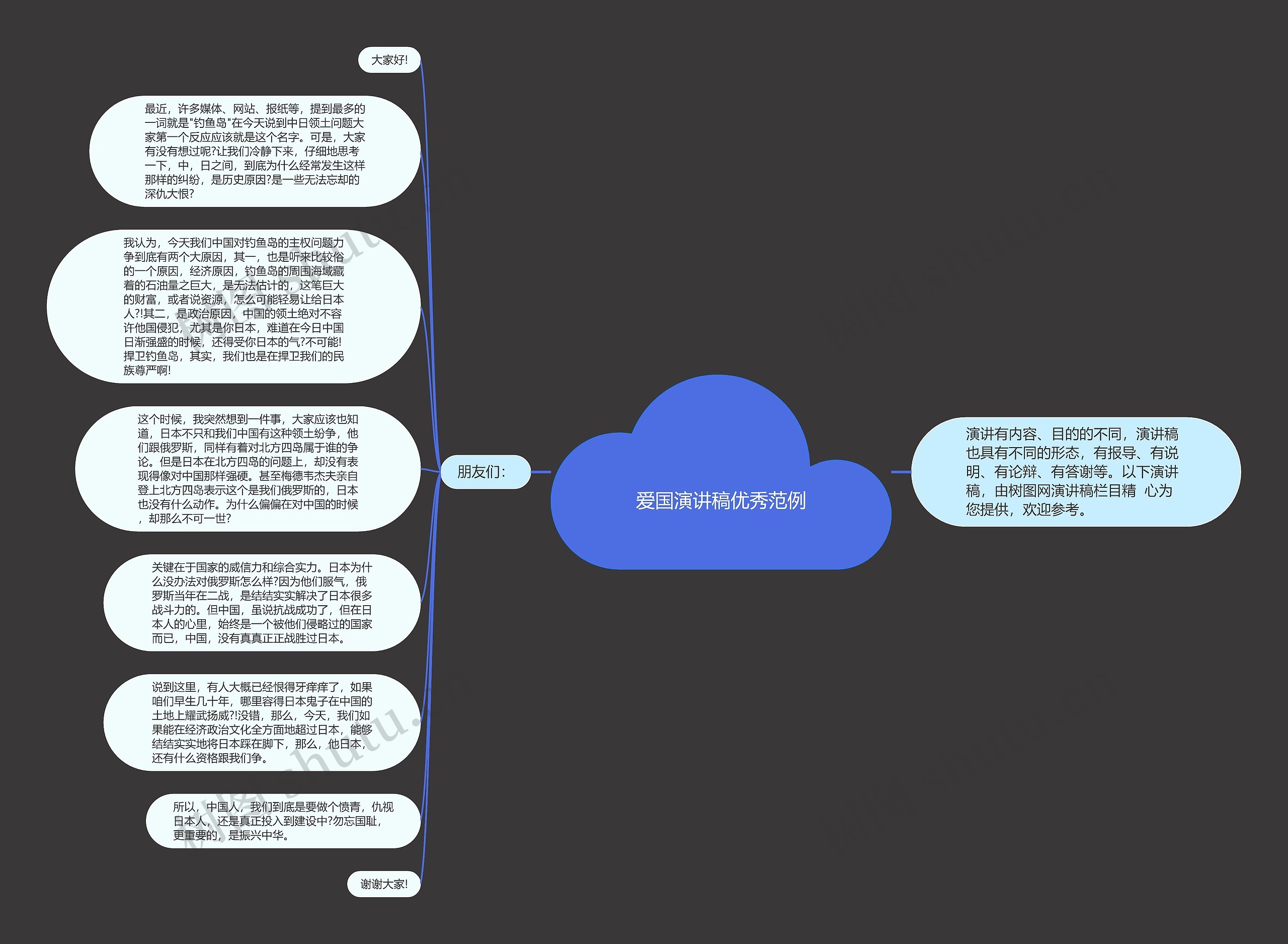 爱国演讲稿优秀范例思维导图