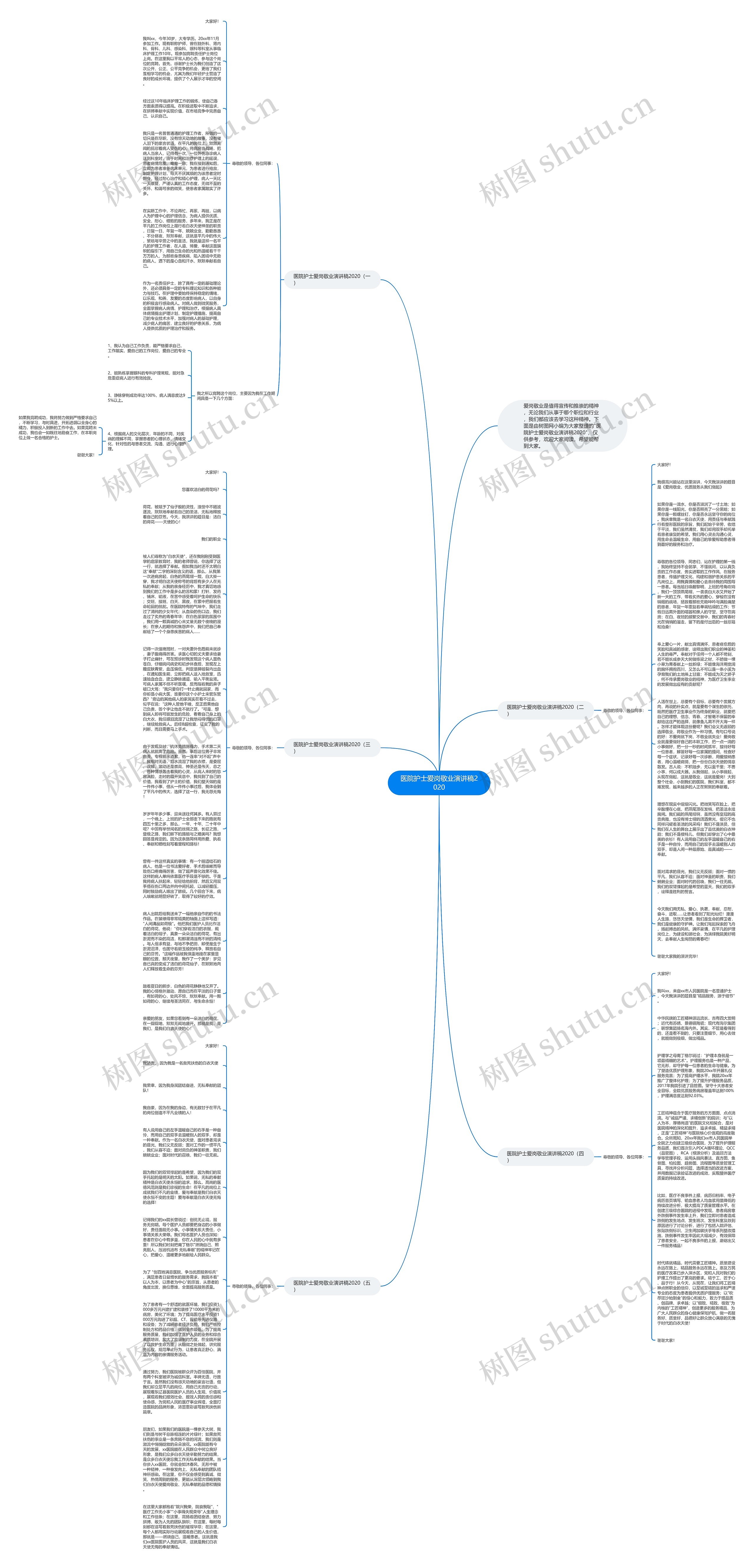 医院护士爱岗敬业演讲稿2020思维导图
