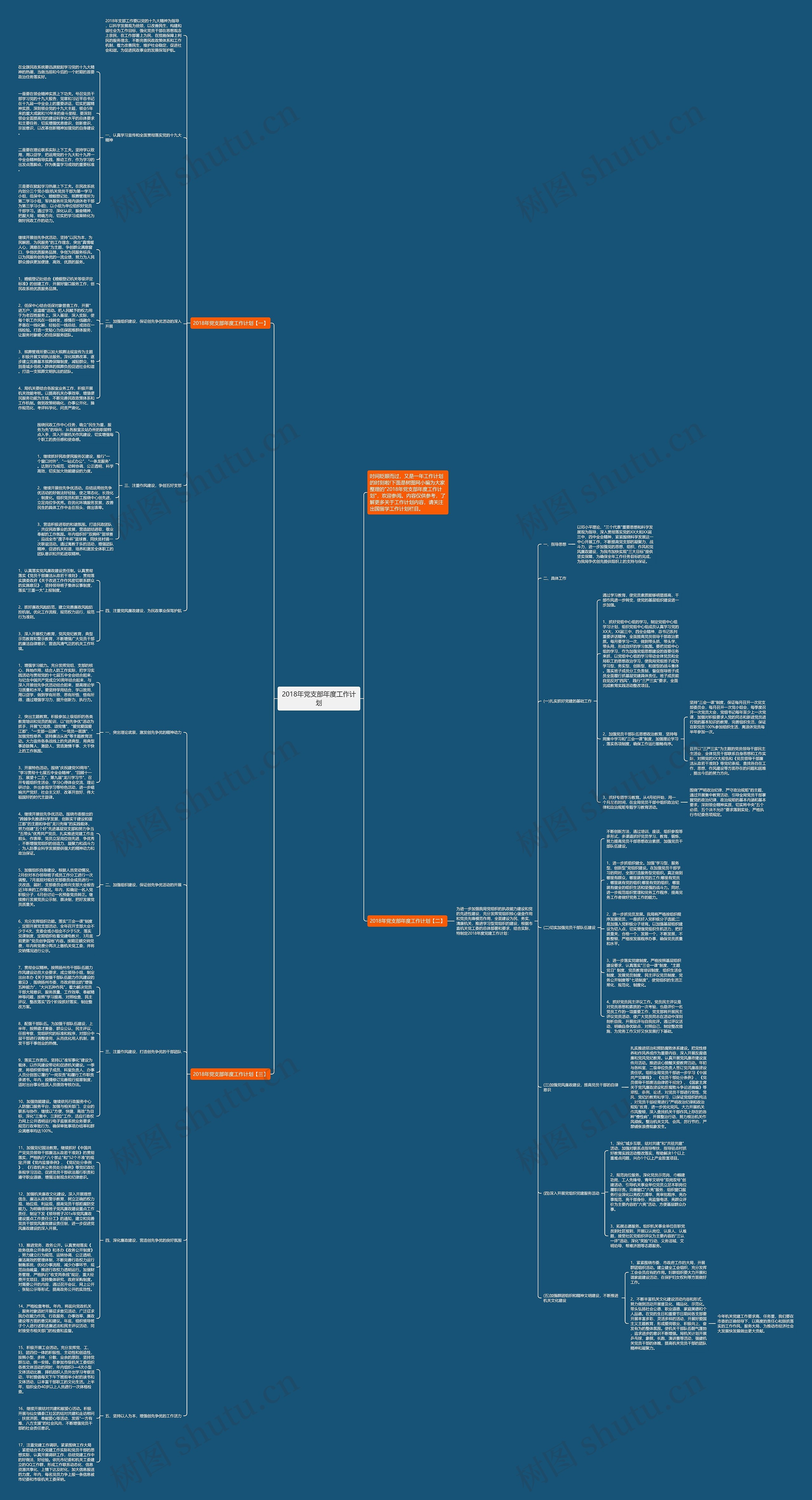 2018年党支部年度工作计划思维导图