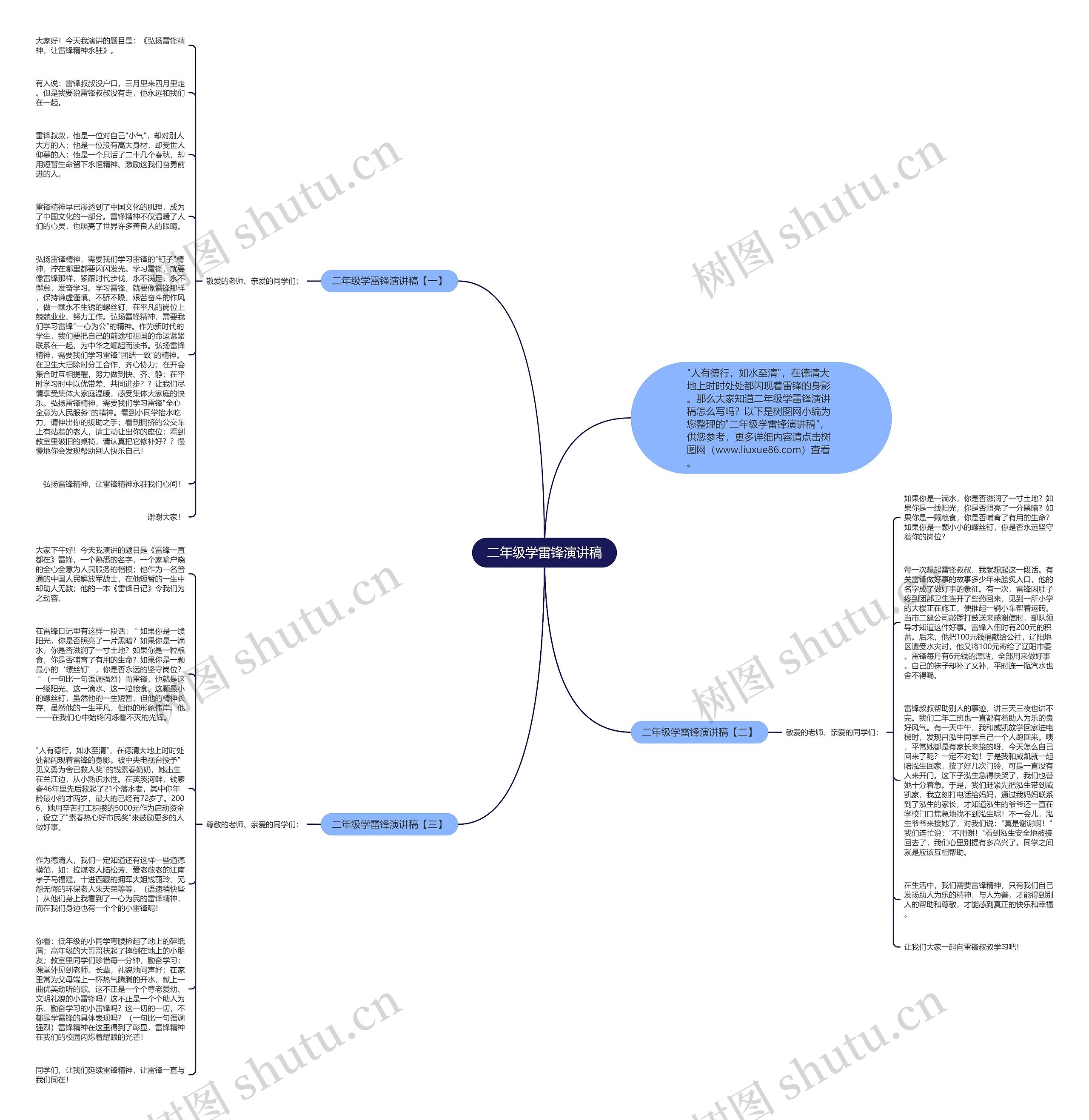 二年级学雷锋演讲稿思维导图