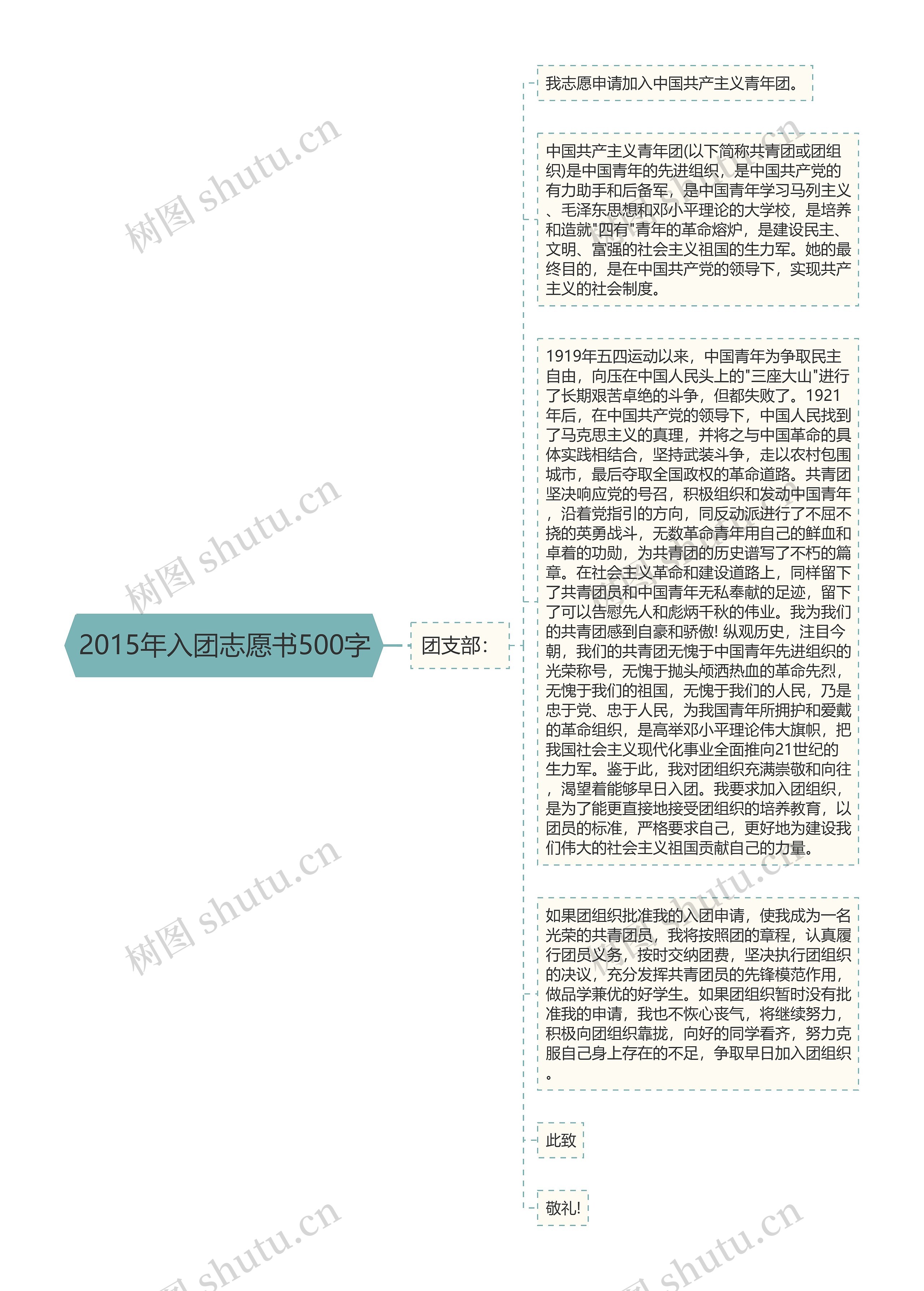2015年入团志愿书500字