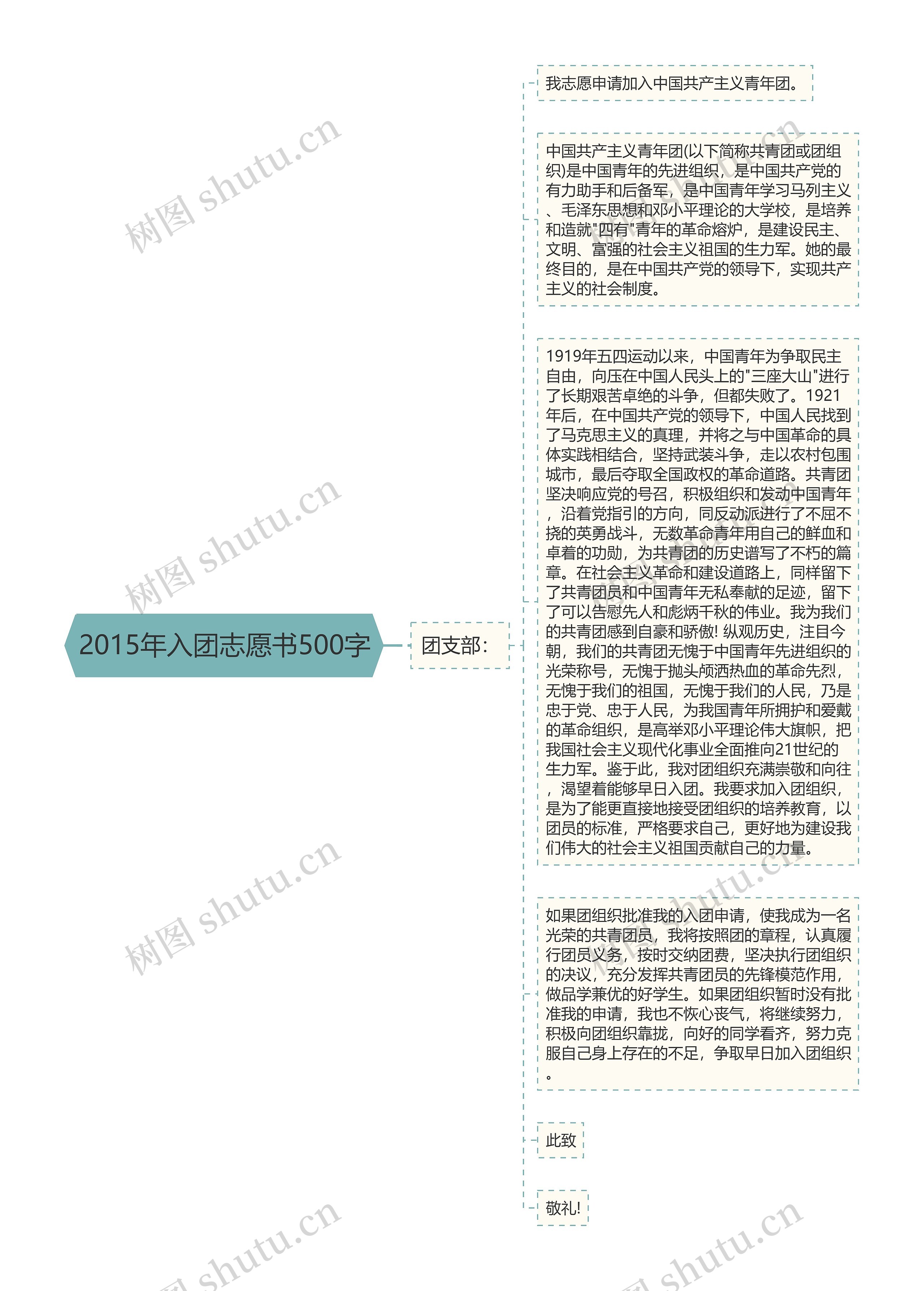 2015年入团志愿书500字思维导图