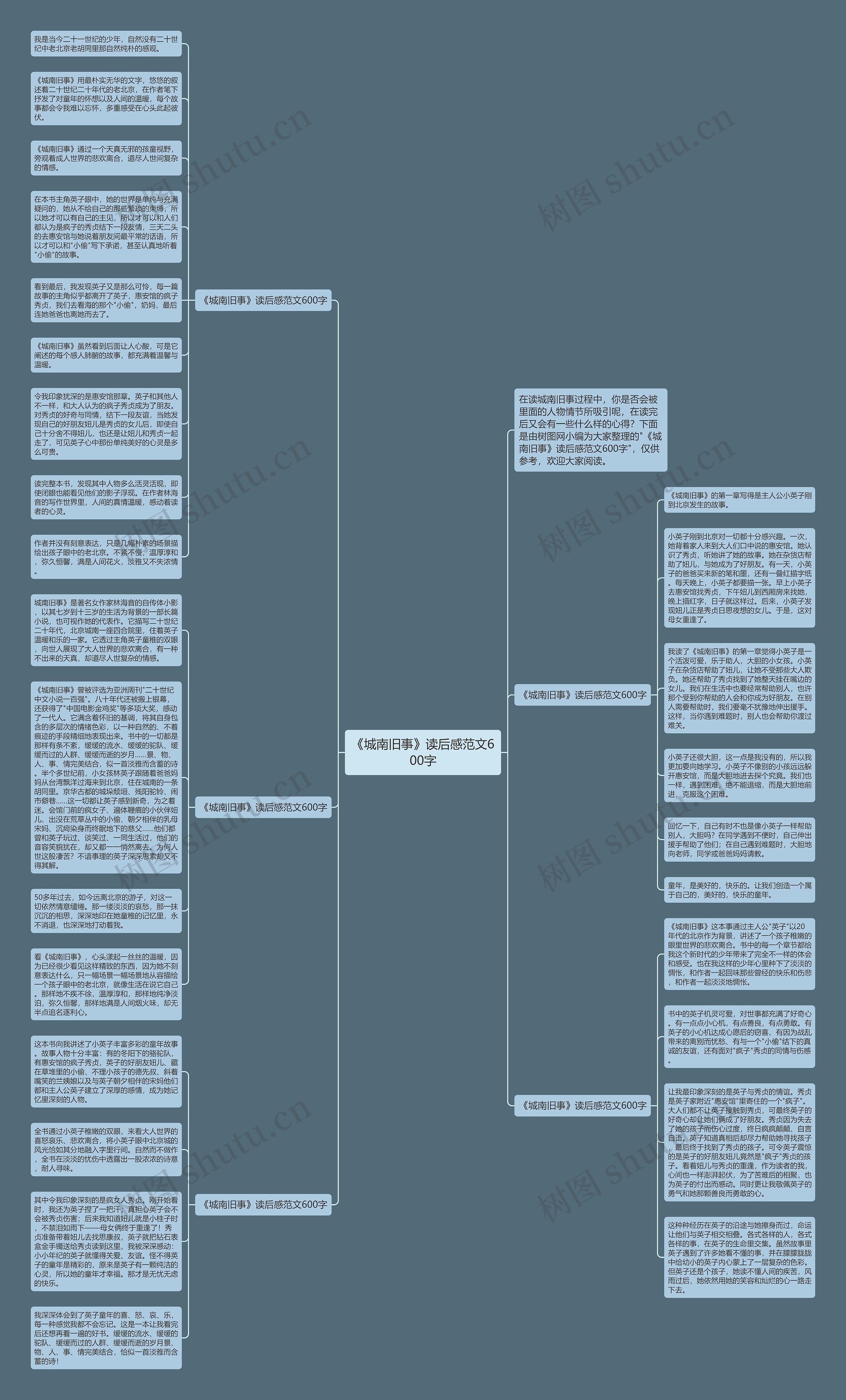 《城南旧事》读后感范文600字思维导图