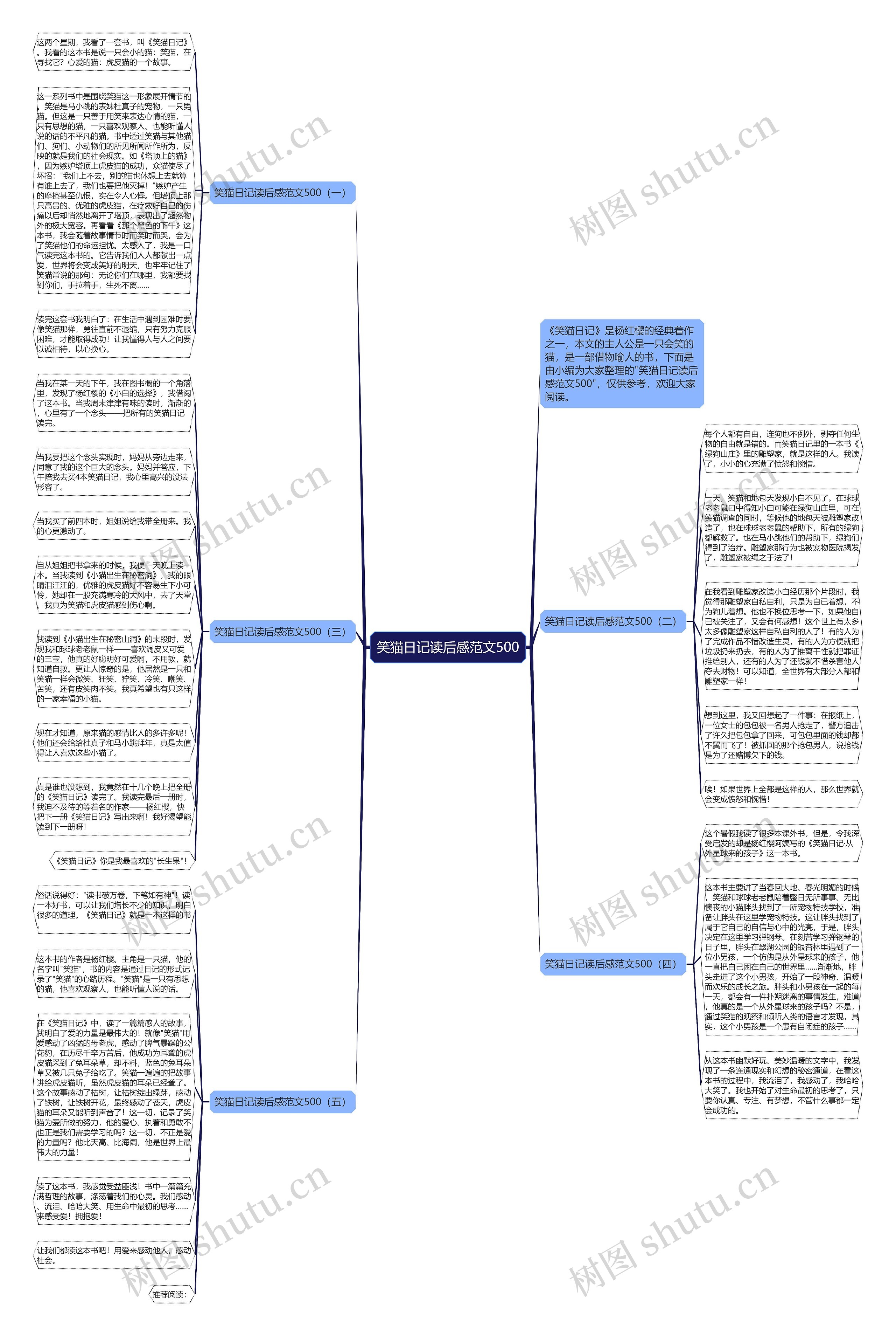 笑猫日记读后感范文500思维导图
