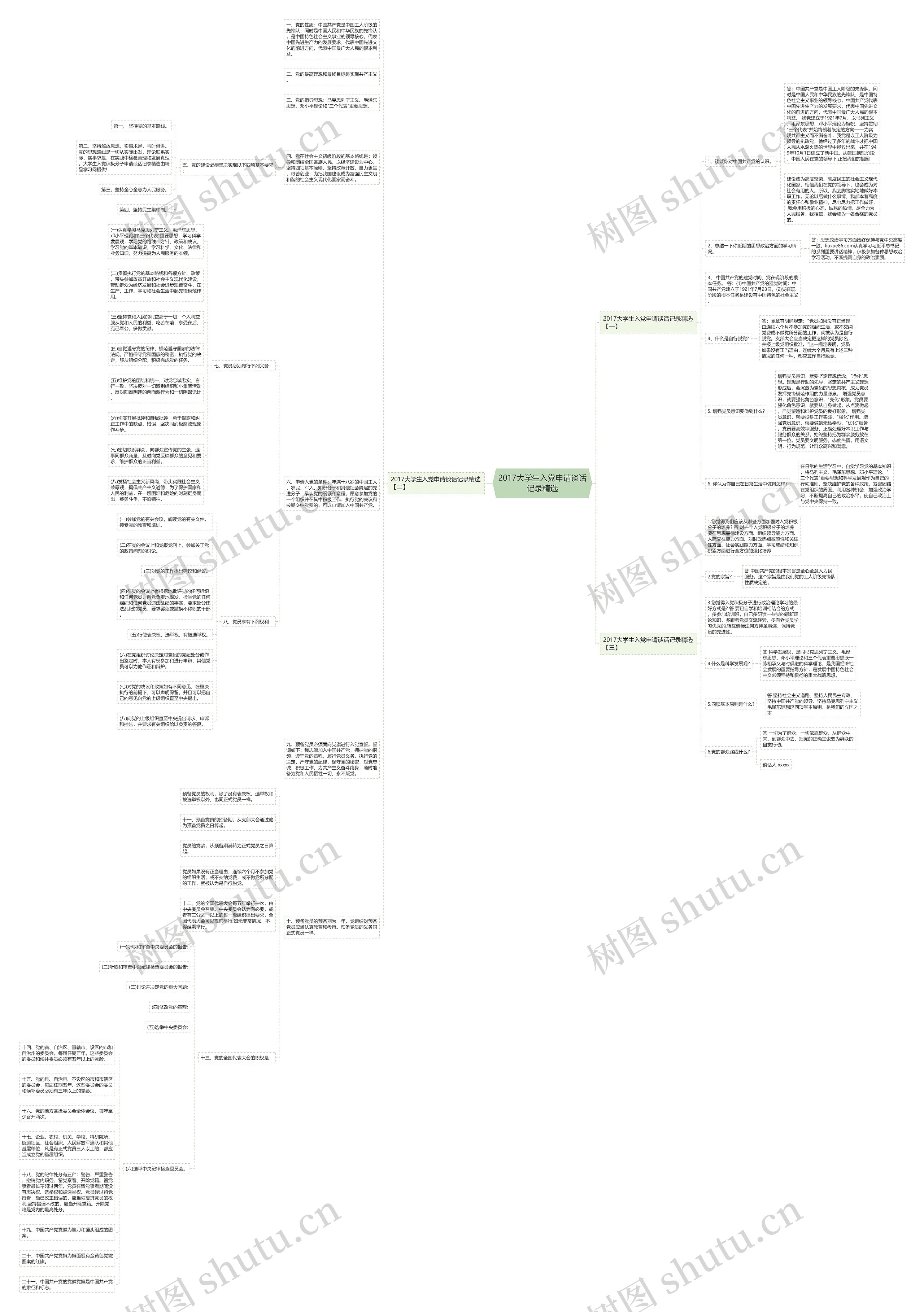 2017大学生入党申请谈话记录精选思维导图