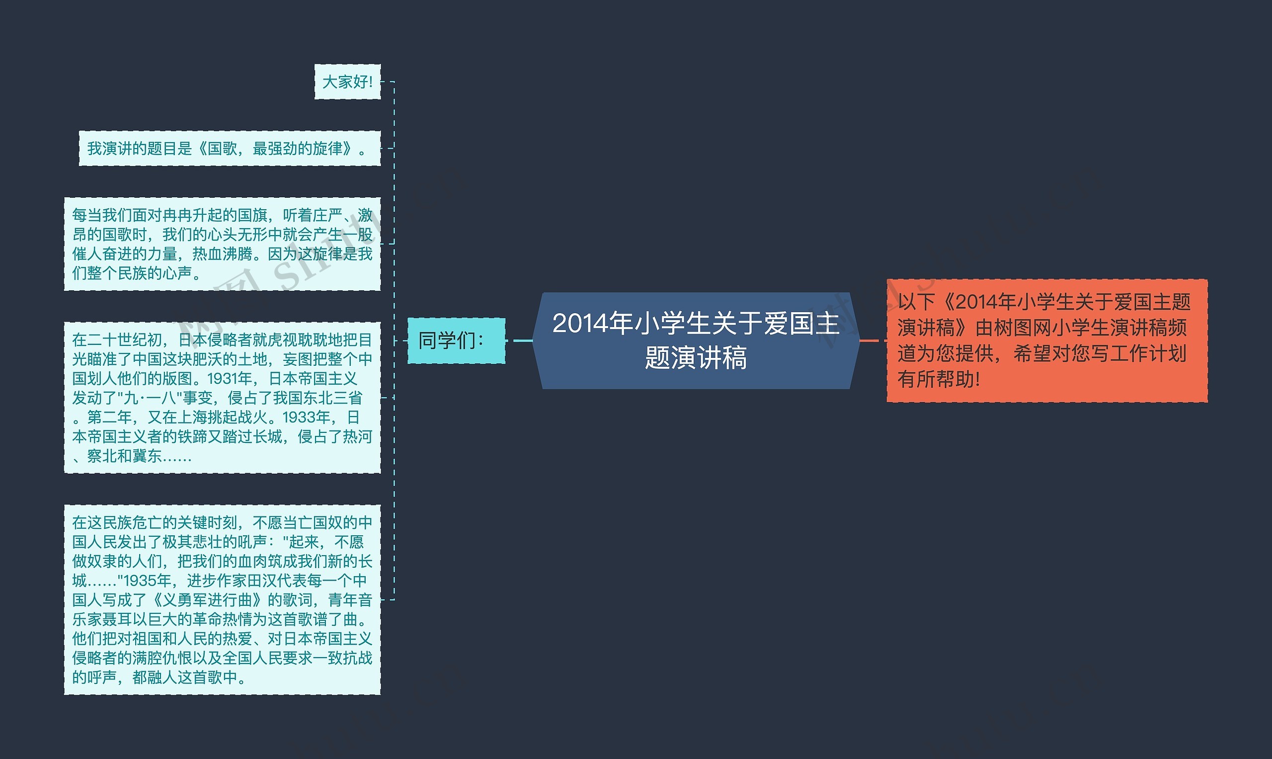 2014年小学生关于爱国主题演讲稿思维导图