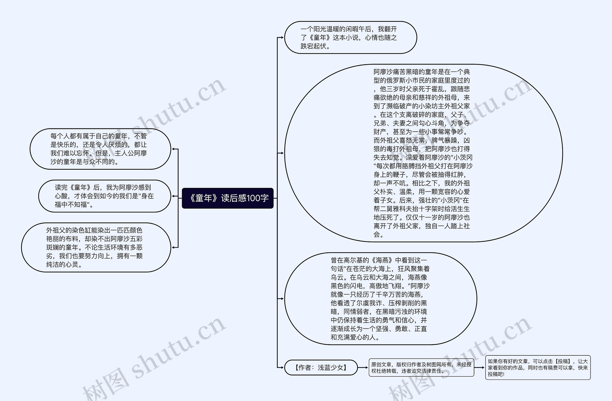 《童年》读后感100字思维导图