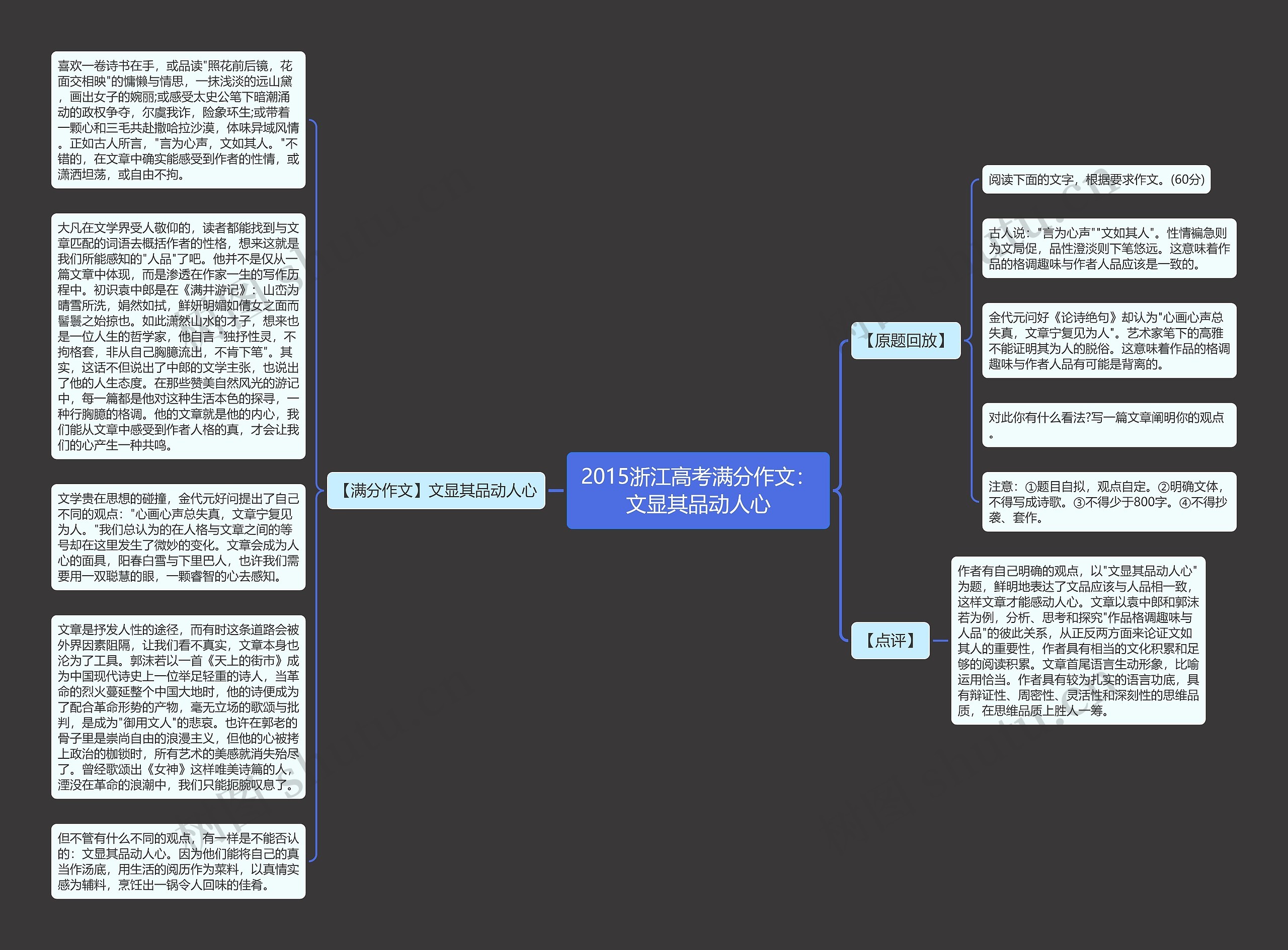 2015浙江高考满分作文：文显其品动人心思维导图