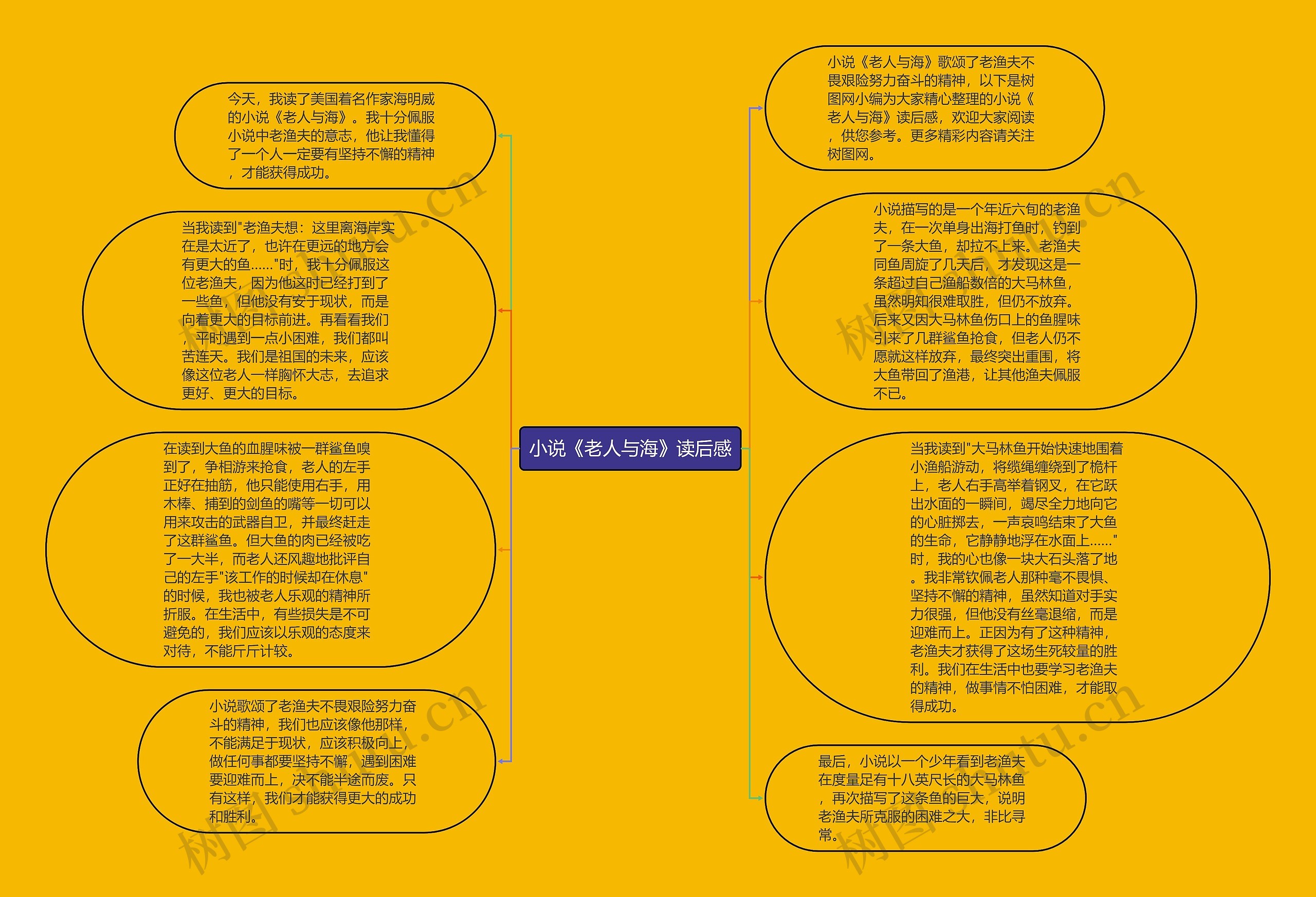 小说《老人与海》读后感