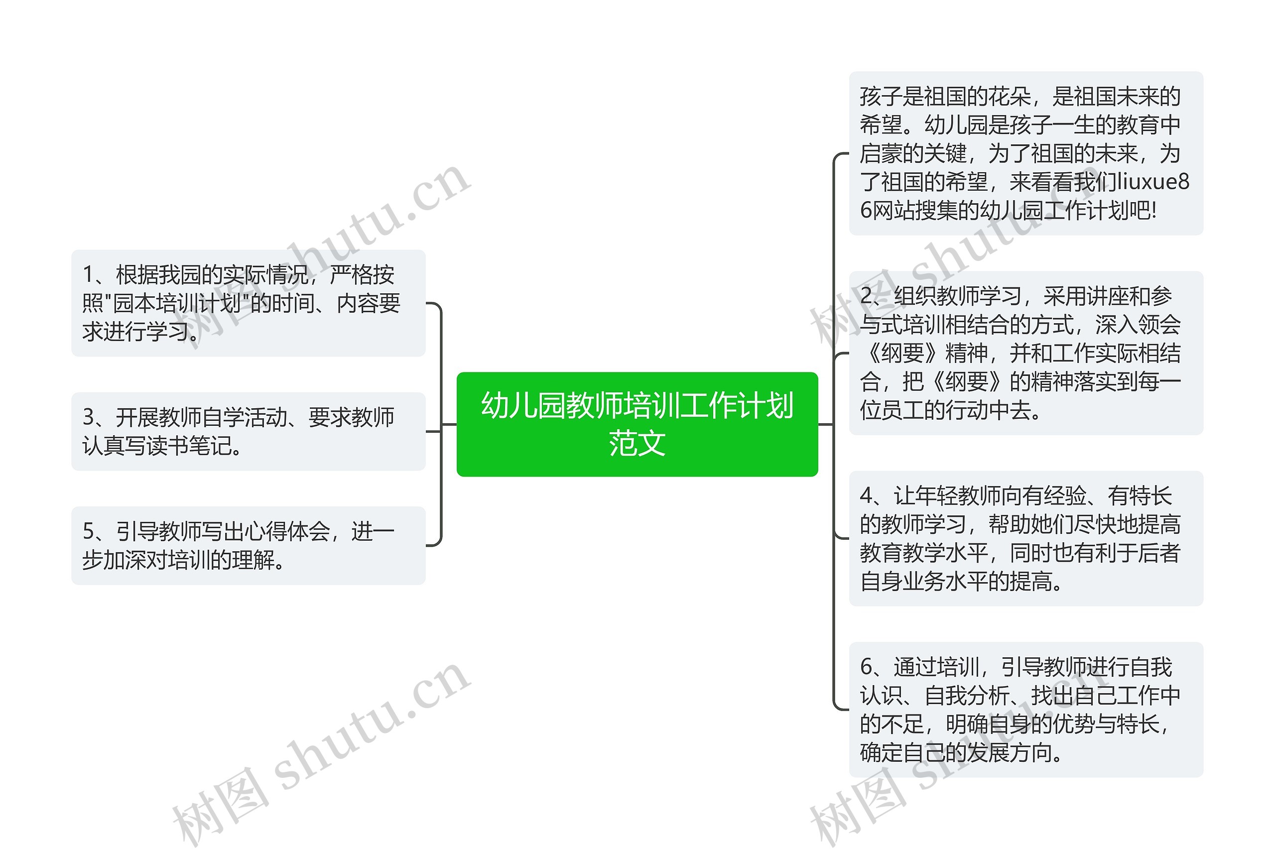 幼儿园教师培训工作计划范文思维导图