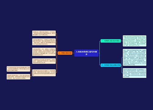 入党程序思想汇报写作要求