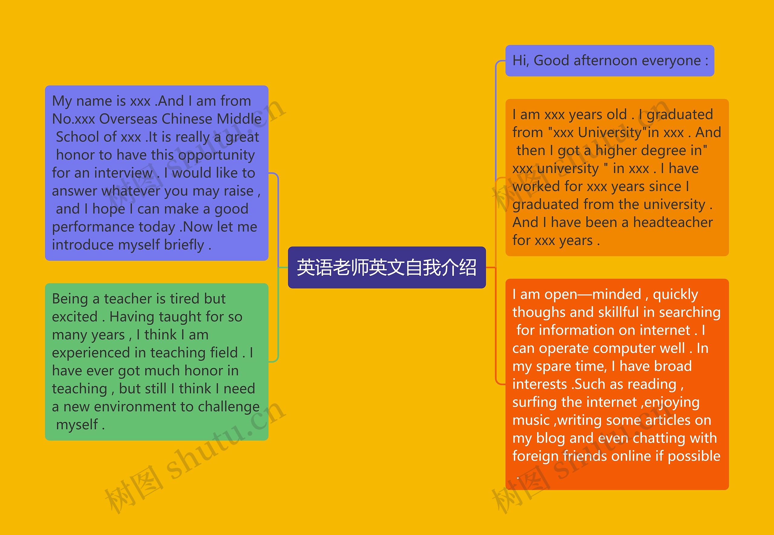 英语老师英文自我介绍