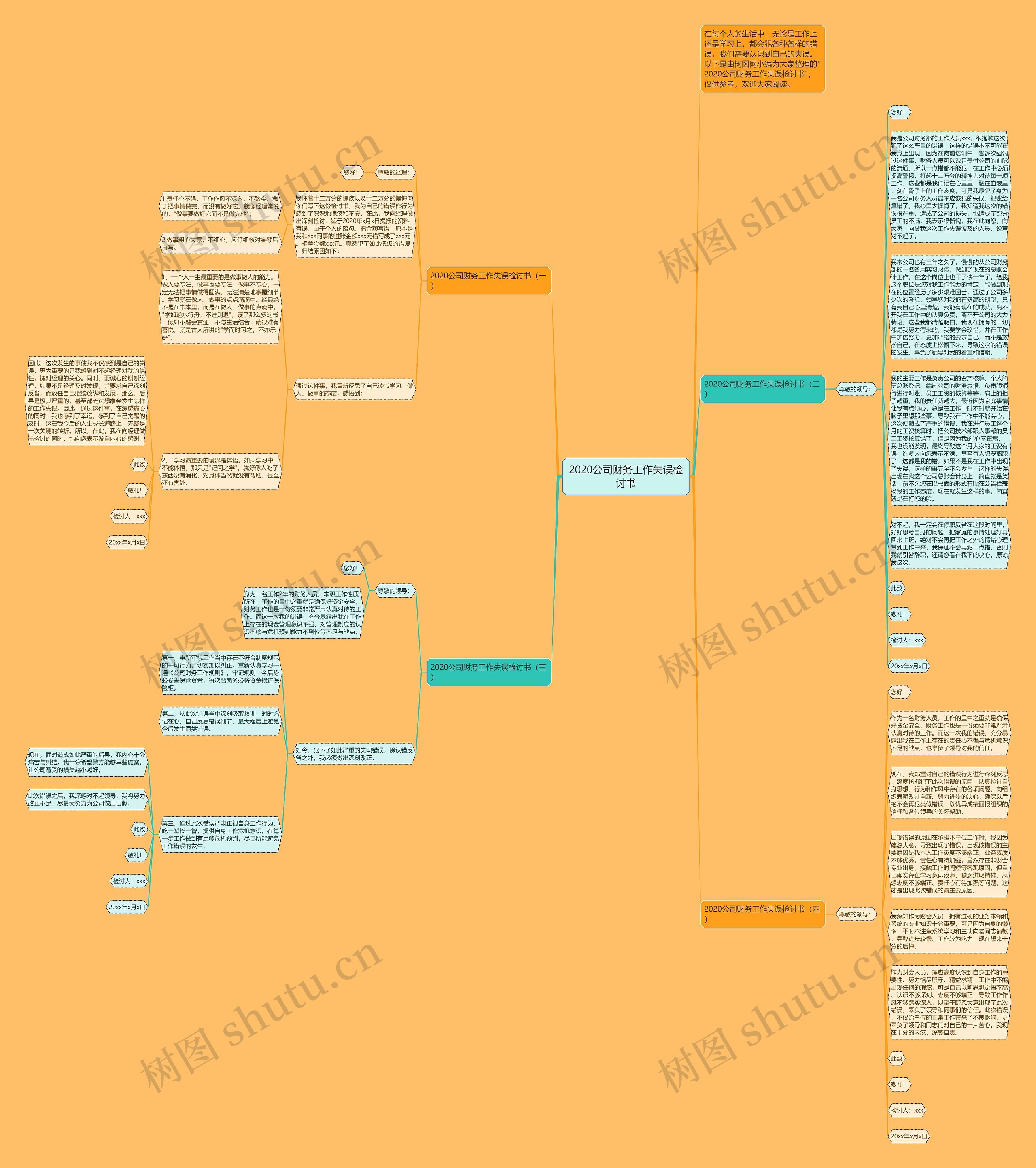 2020公司财务工作失误检讨书思维导图