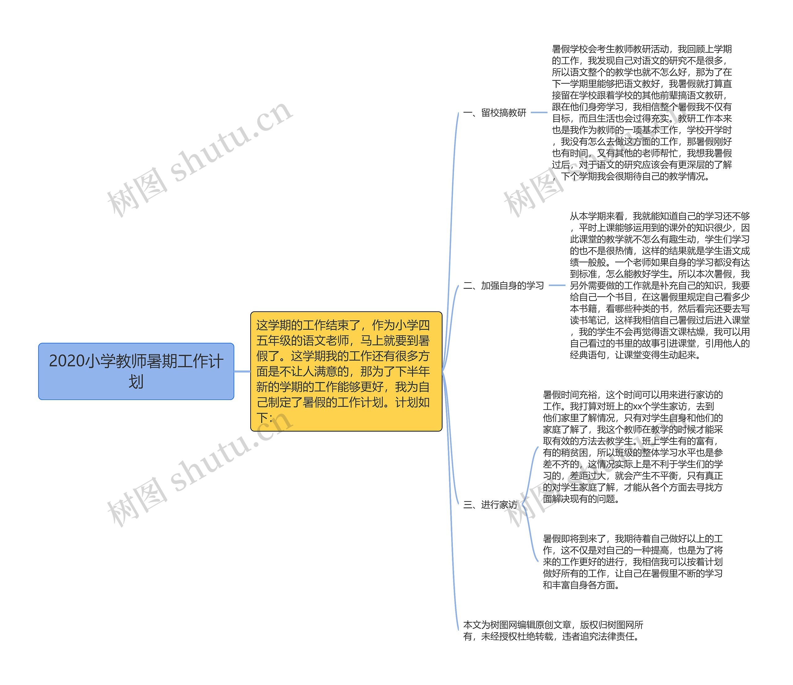 2020小学教师暑期工作计划思维导图