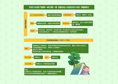 历史九年级下册第一单元第一课《殖民地人民的反抗斗争》课堂笔记