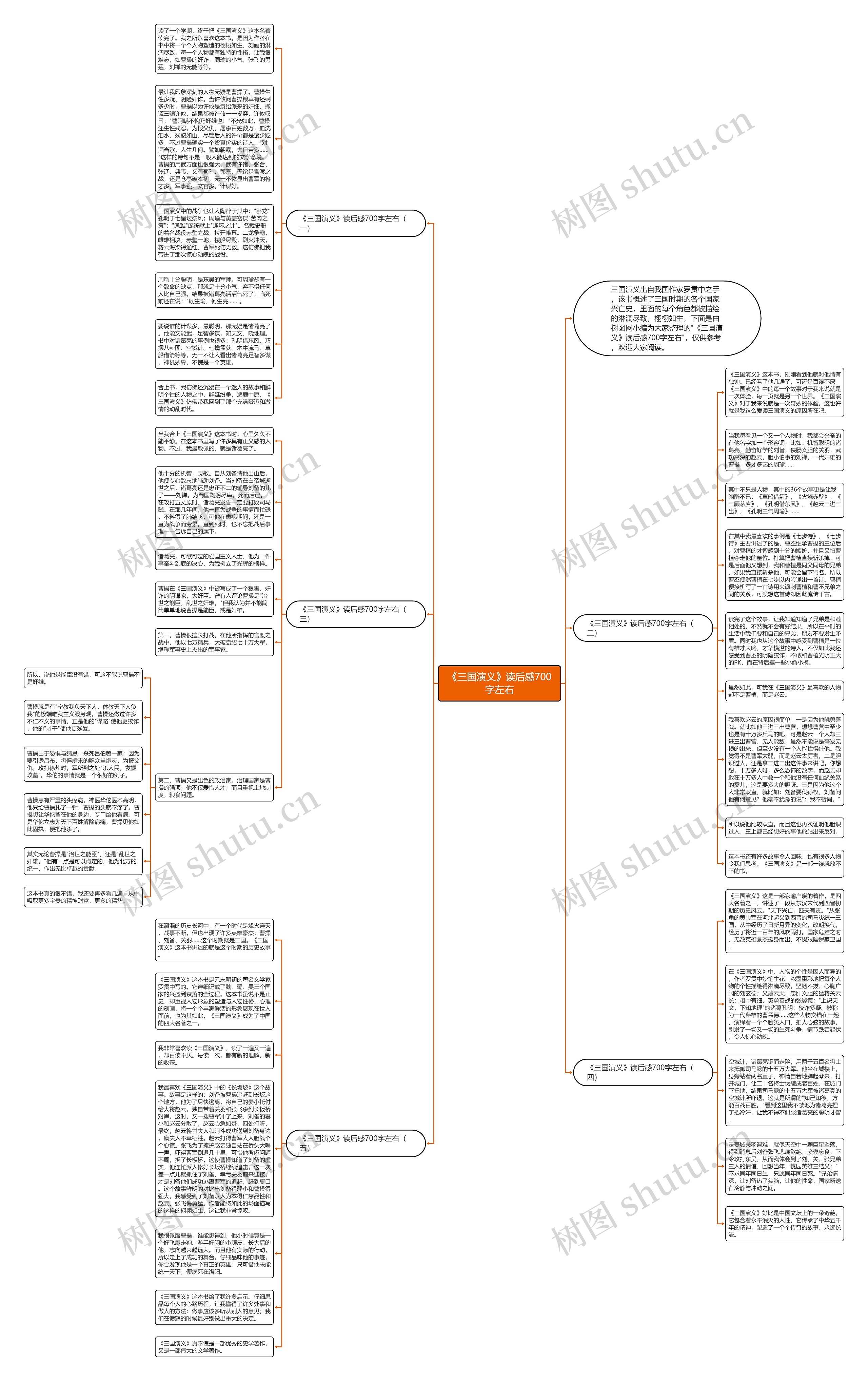 《三国演义》读后感700字左右思维导图