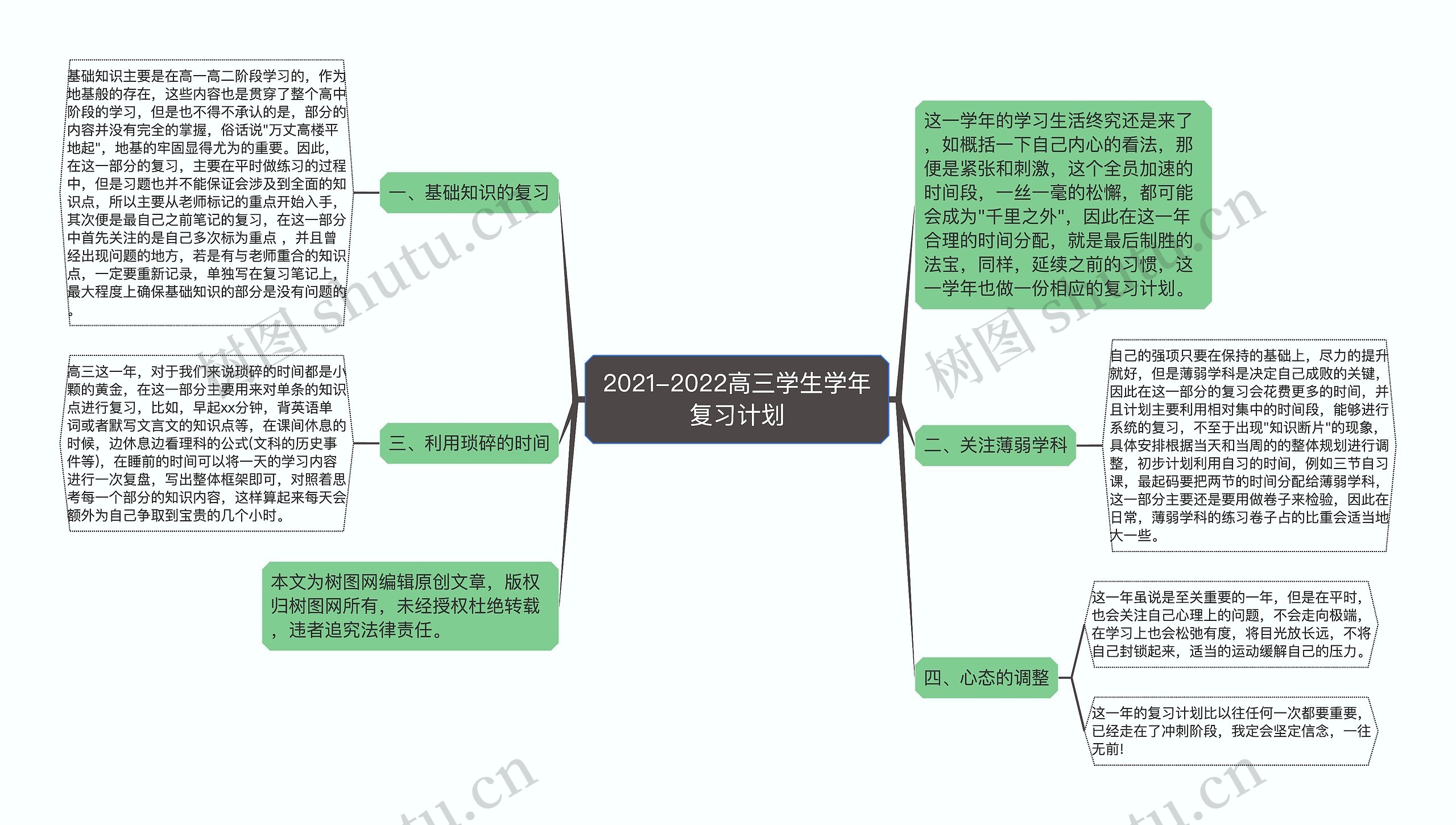 2021-2022高三学生学年复习计划思维导图