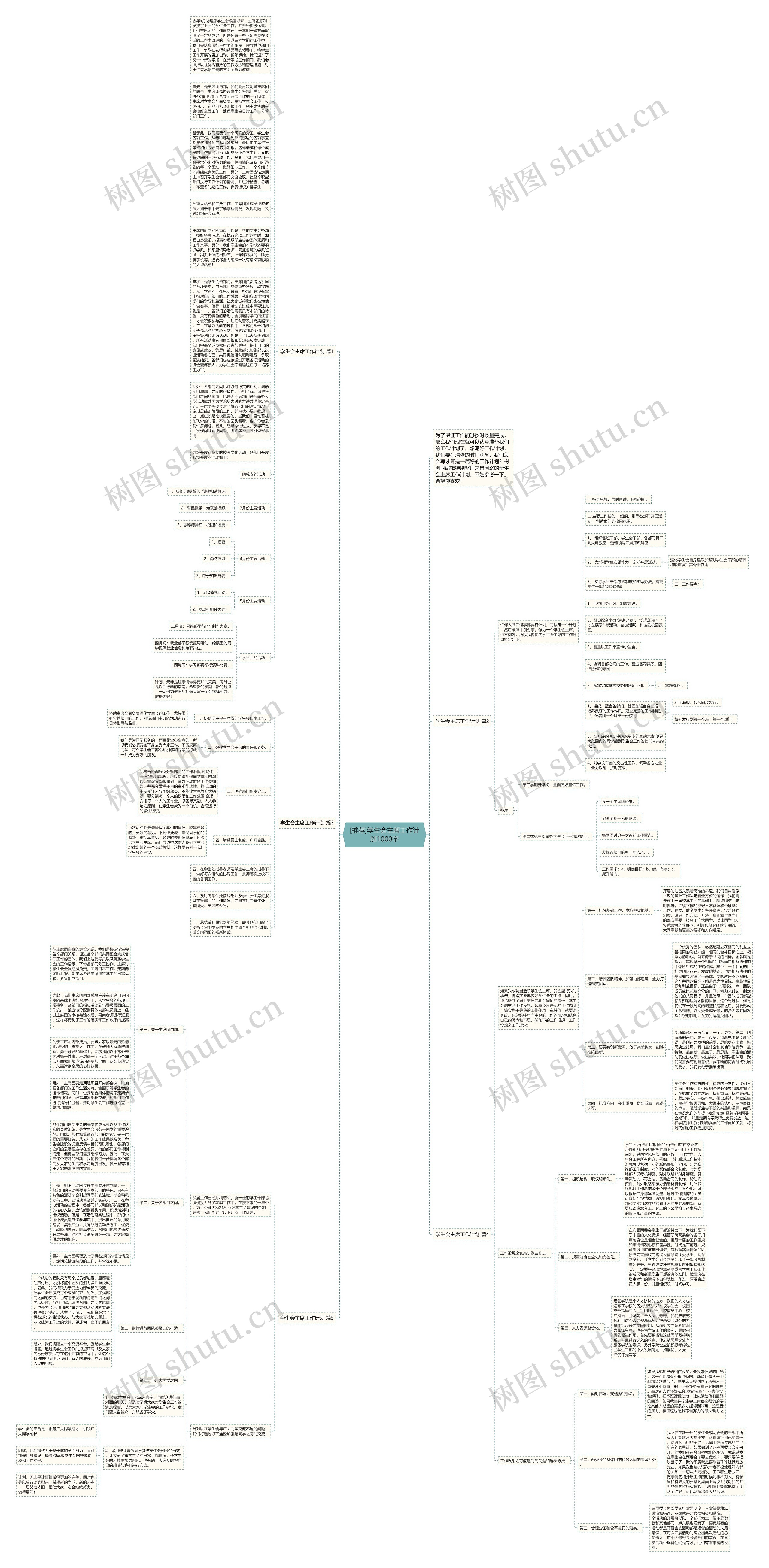 [推荐]学生会主席工作计划1000字思维导图