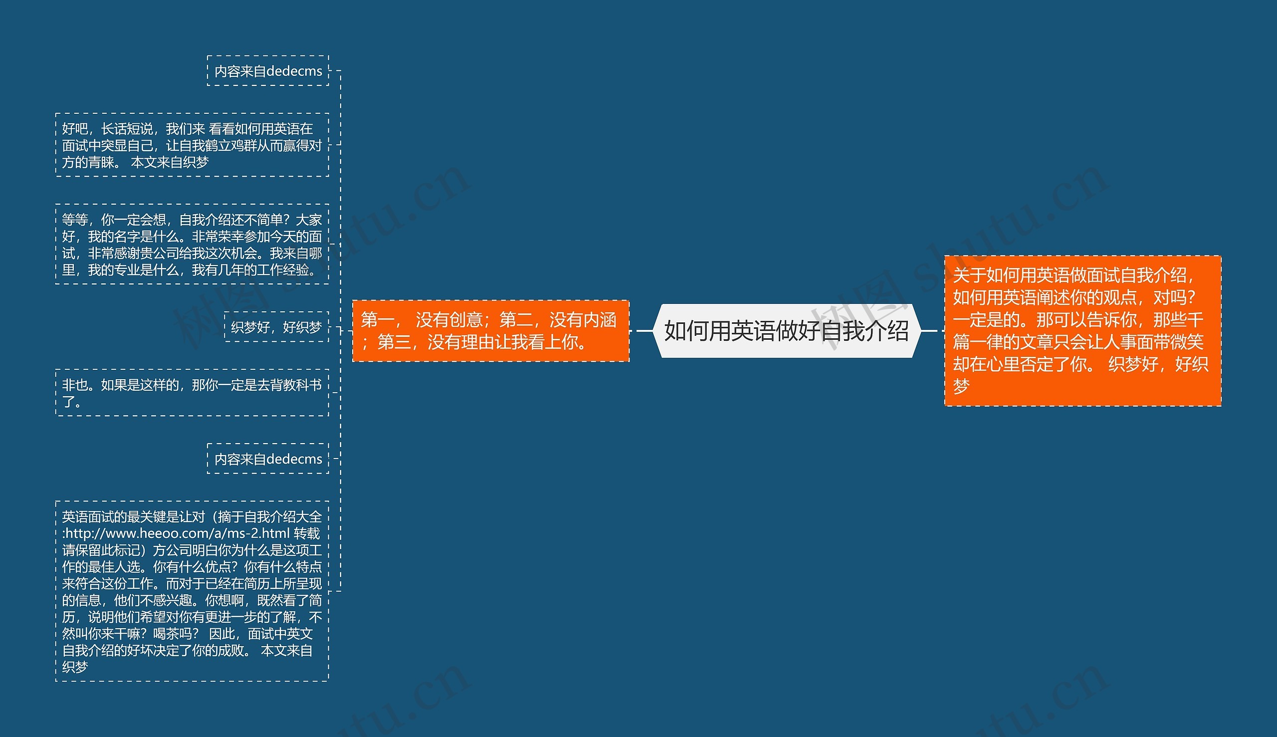 如何用英语做好自我介绍思维导图